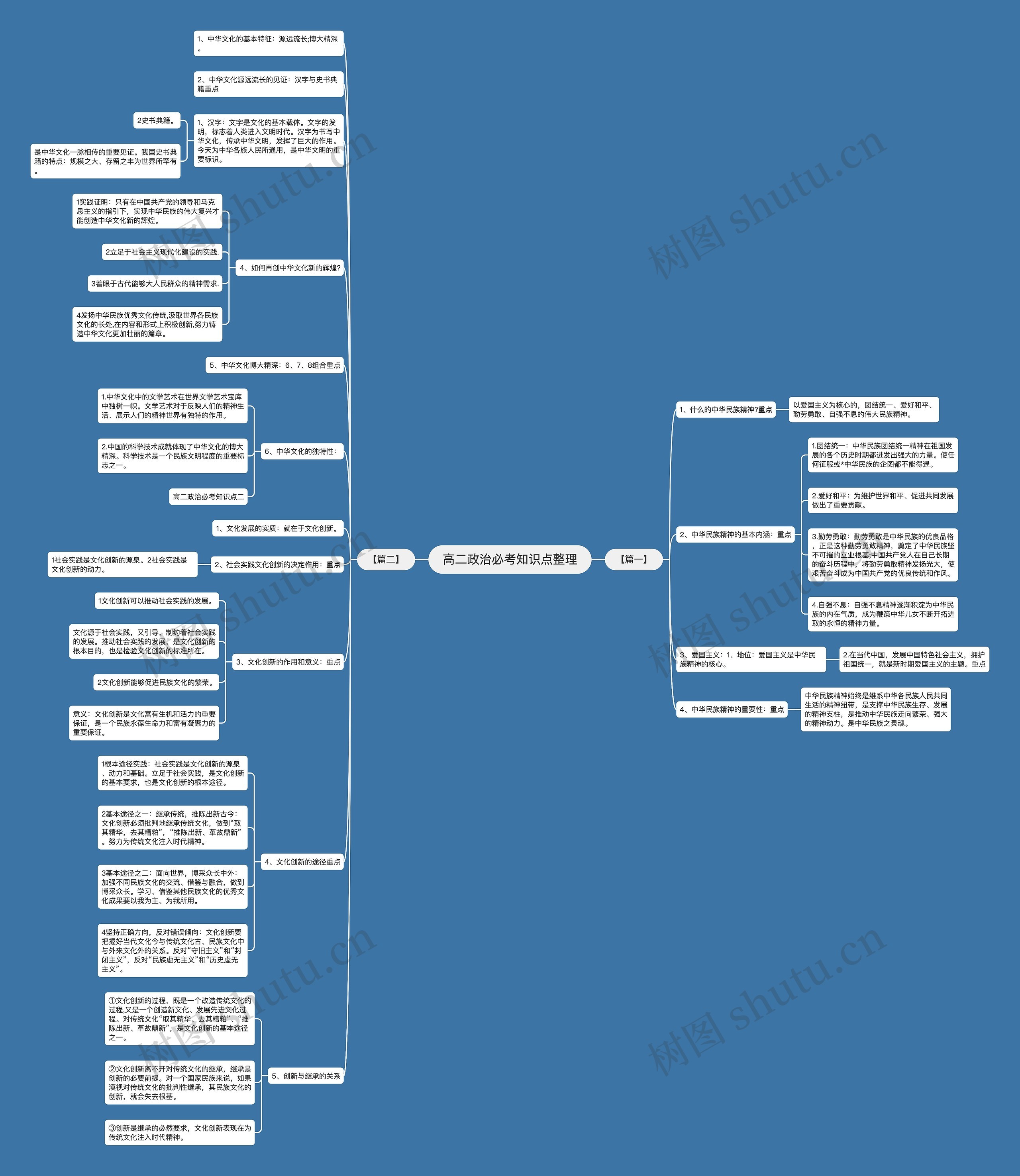 高二政治必考知识点整理 高二政治必考知识点整理