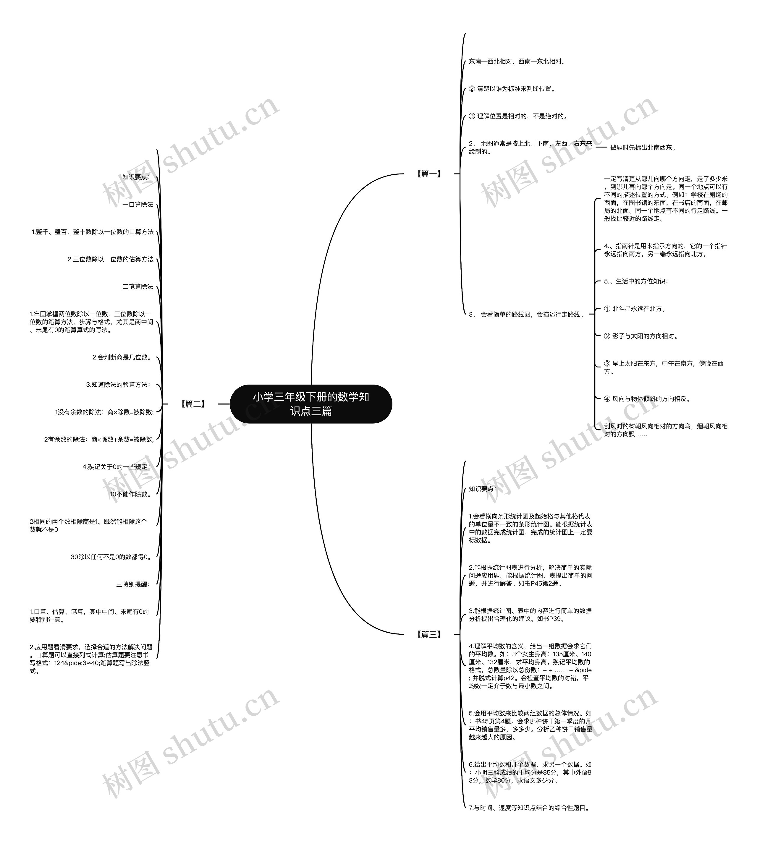 小学三年级下册的数学知识点三篇