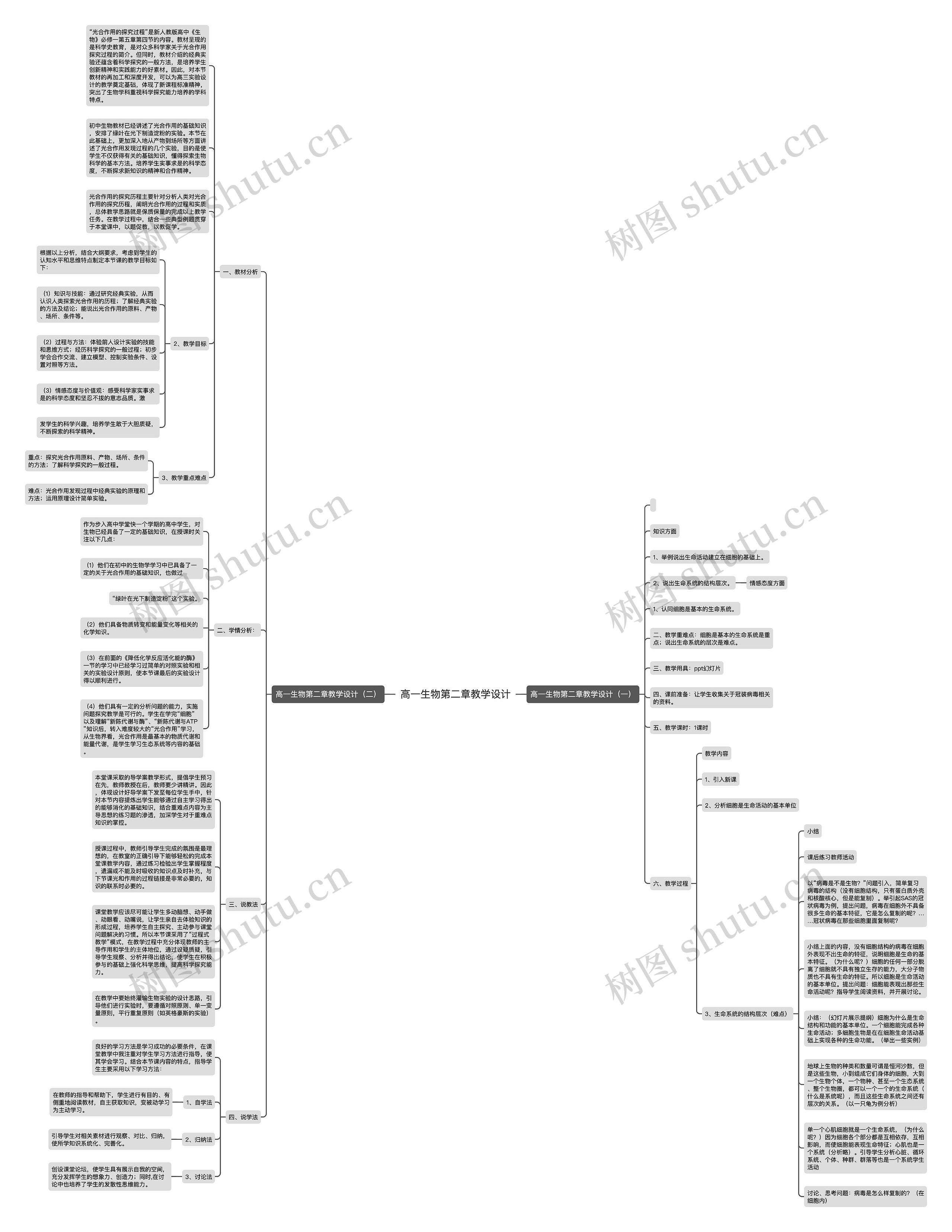 高一生物第二章教学设计思维导图高清图 高一生物第二章教学设计思维导图