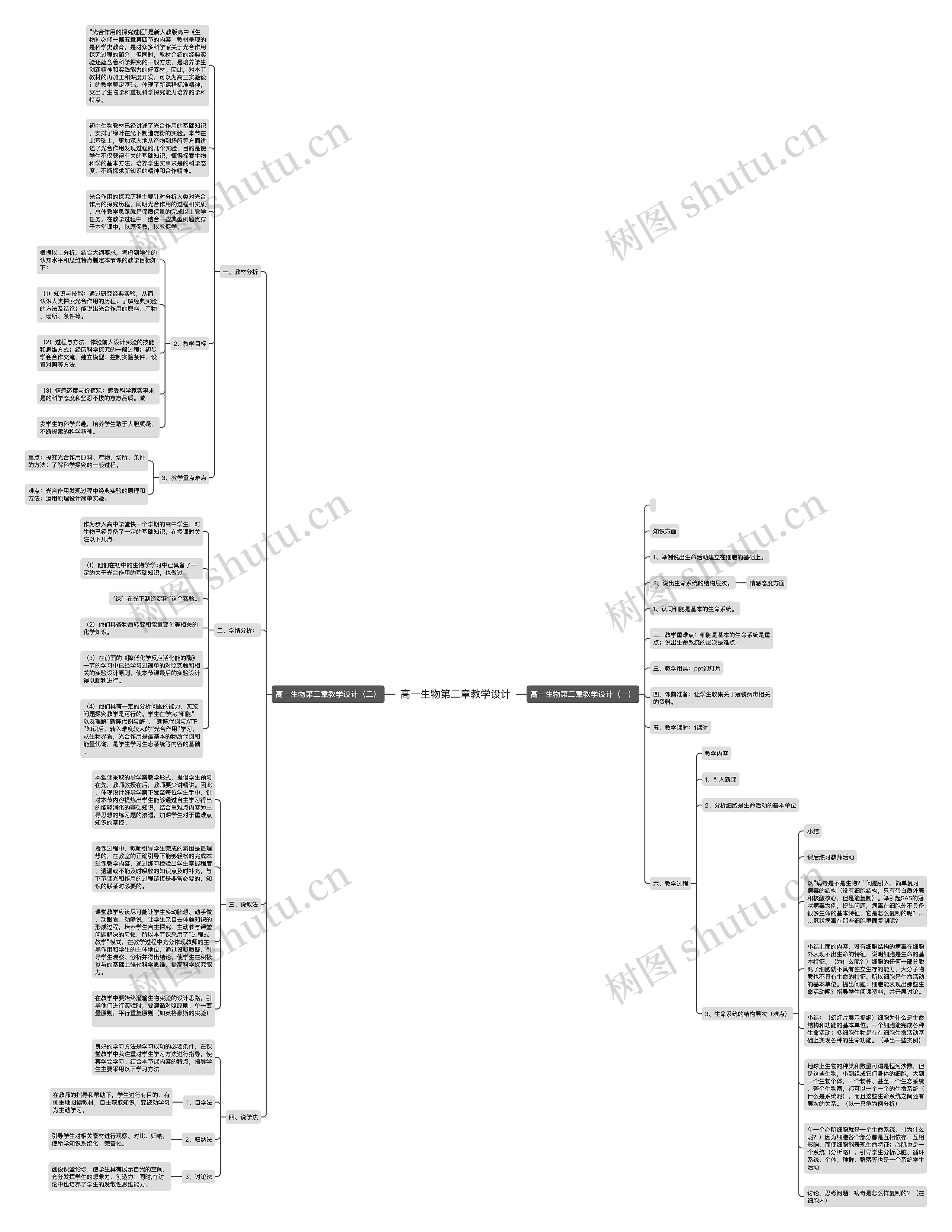 高一生物第二章教学设计思维导图