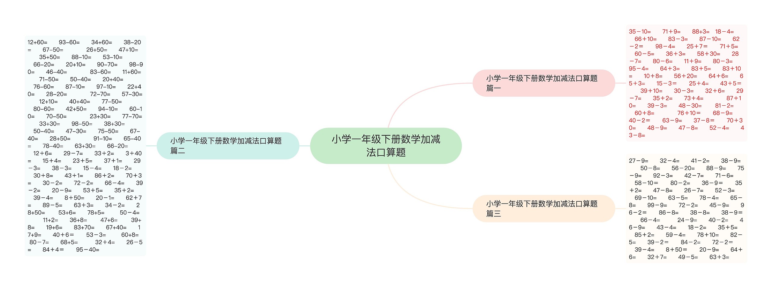 小学一年级下册数学加减法口算题思维导图