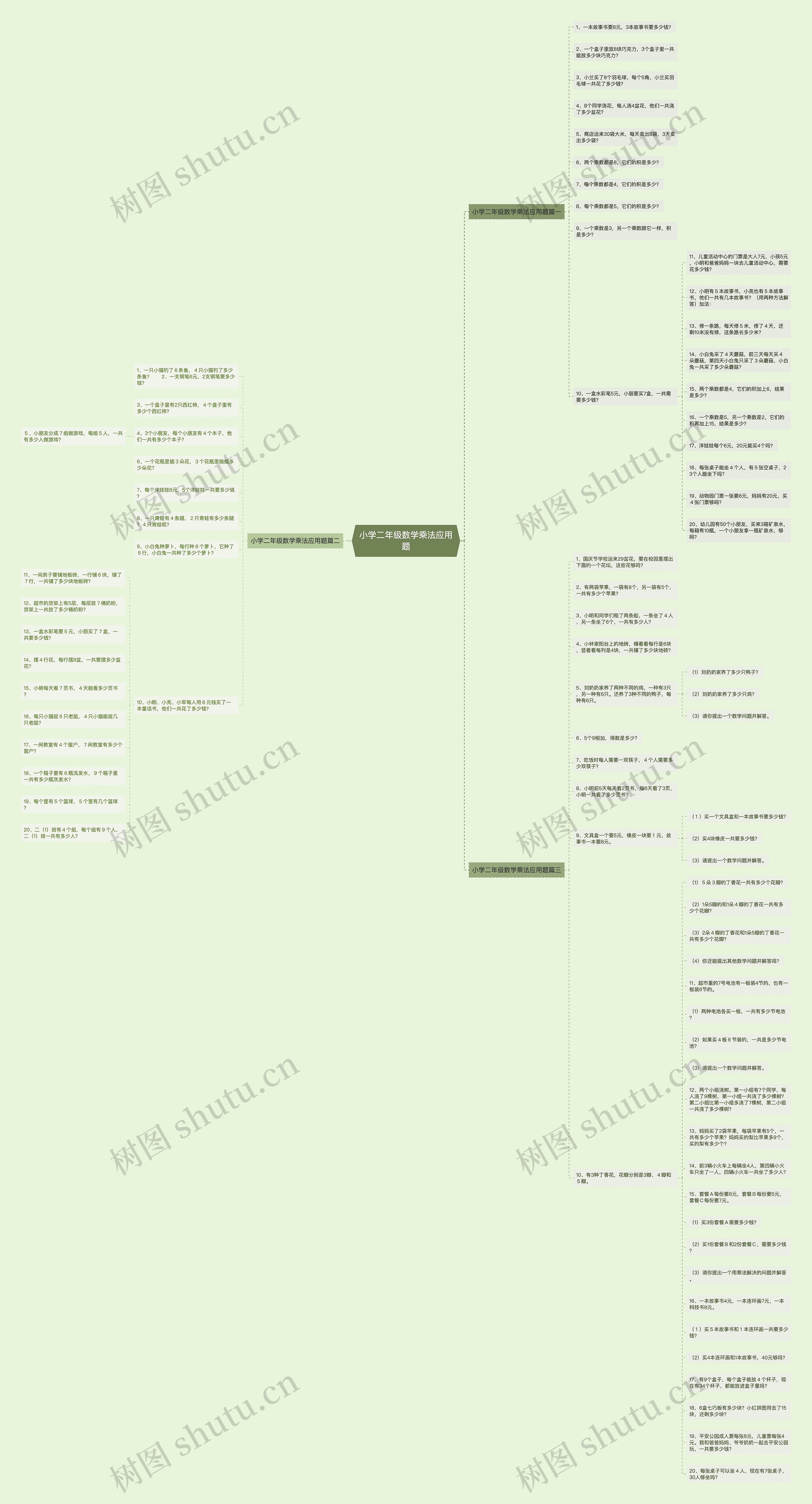 小学二年级数学乘法应用题思维导图