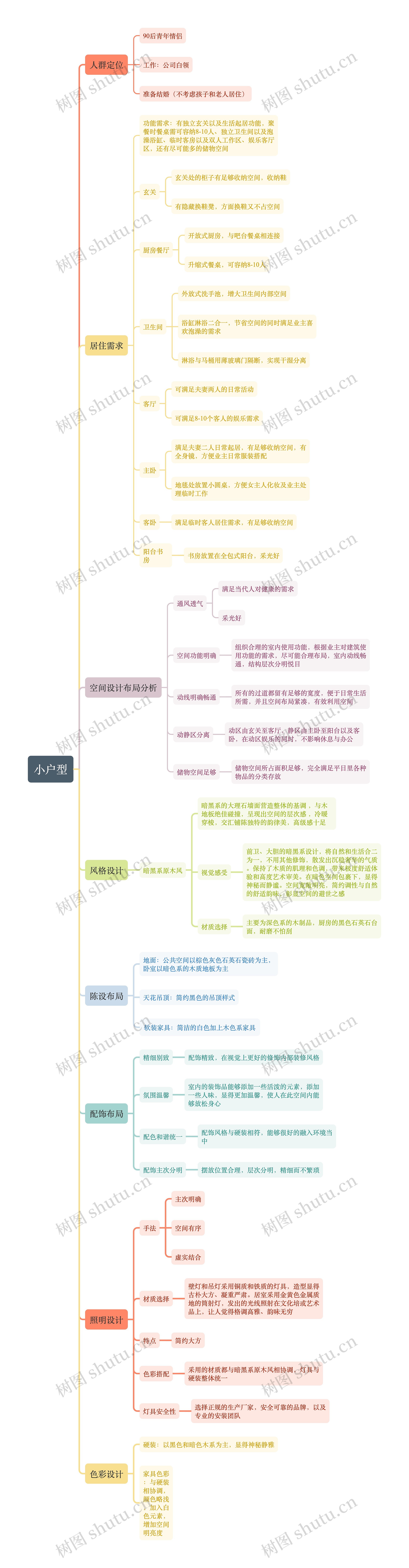 小户型装修