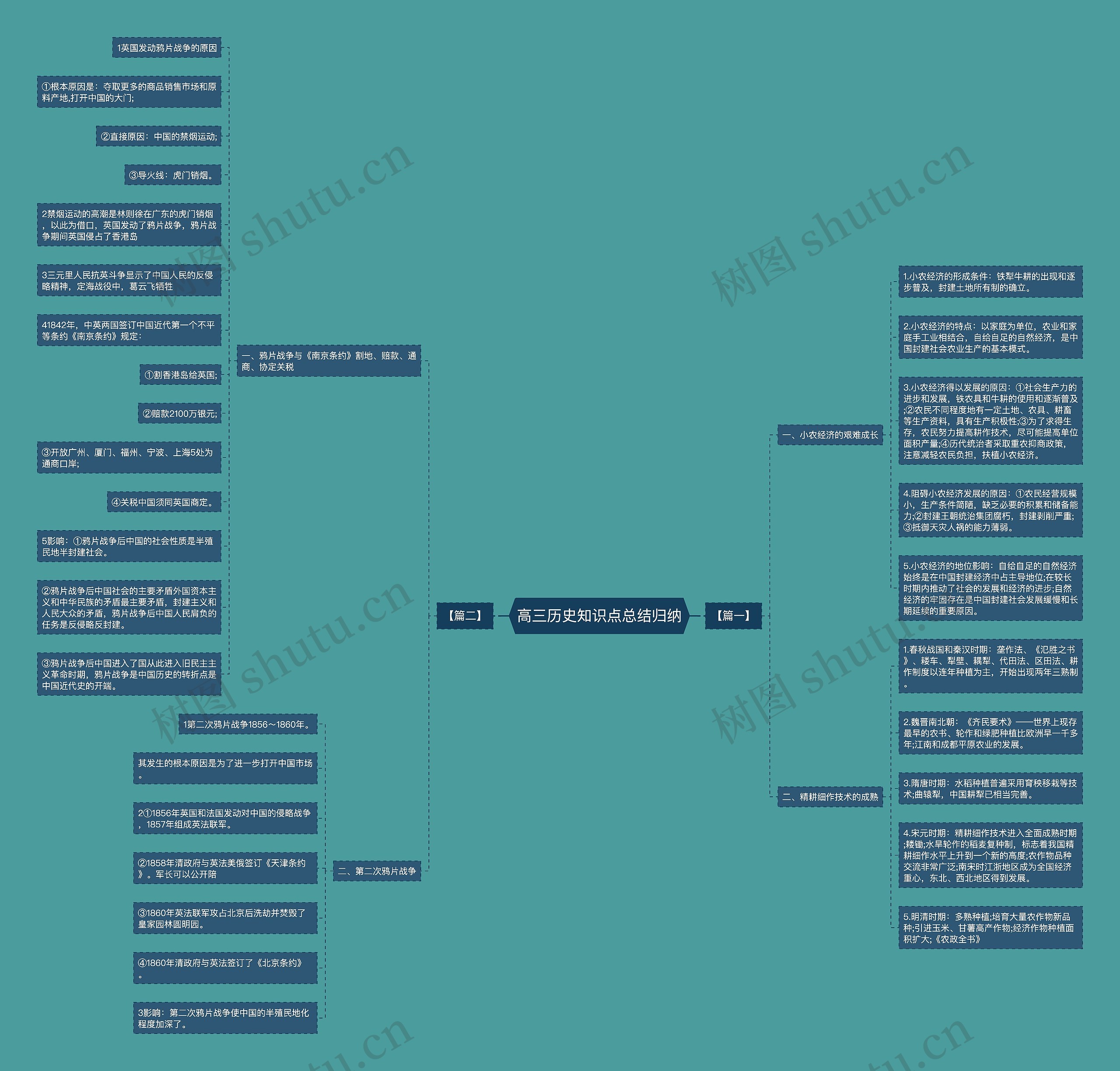 高三历史知识点总结归纳 高三历史知识点总结归纳