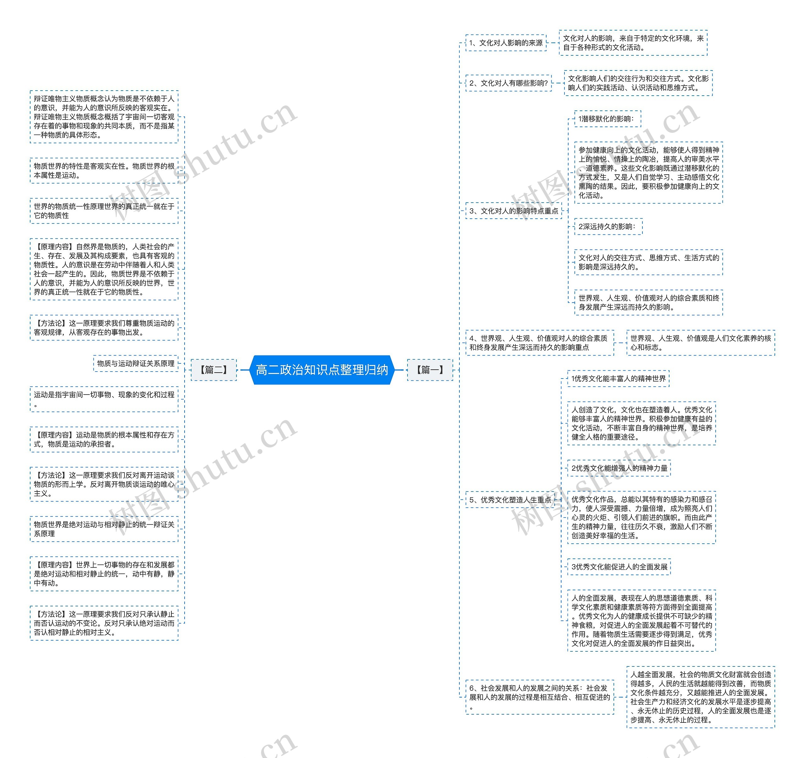 高二政治知识点整理归纳