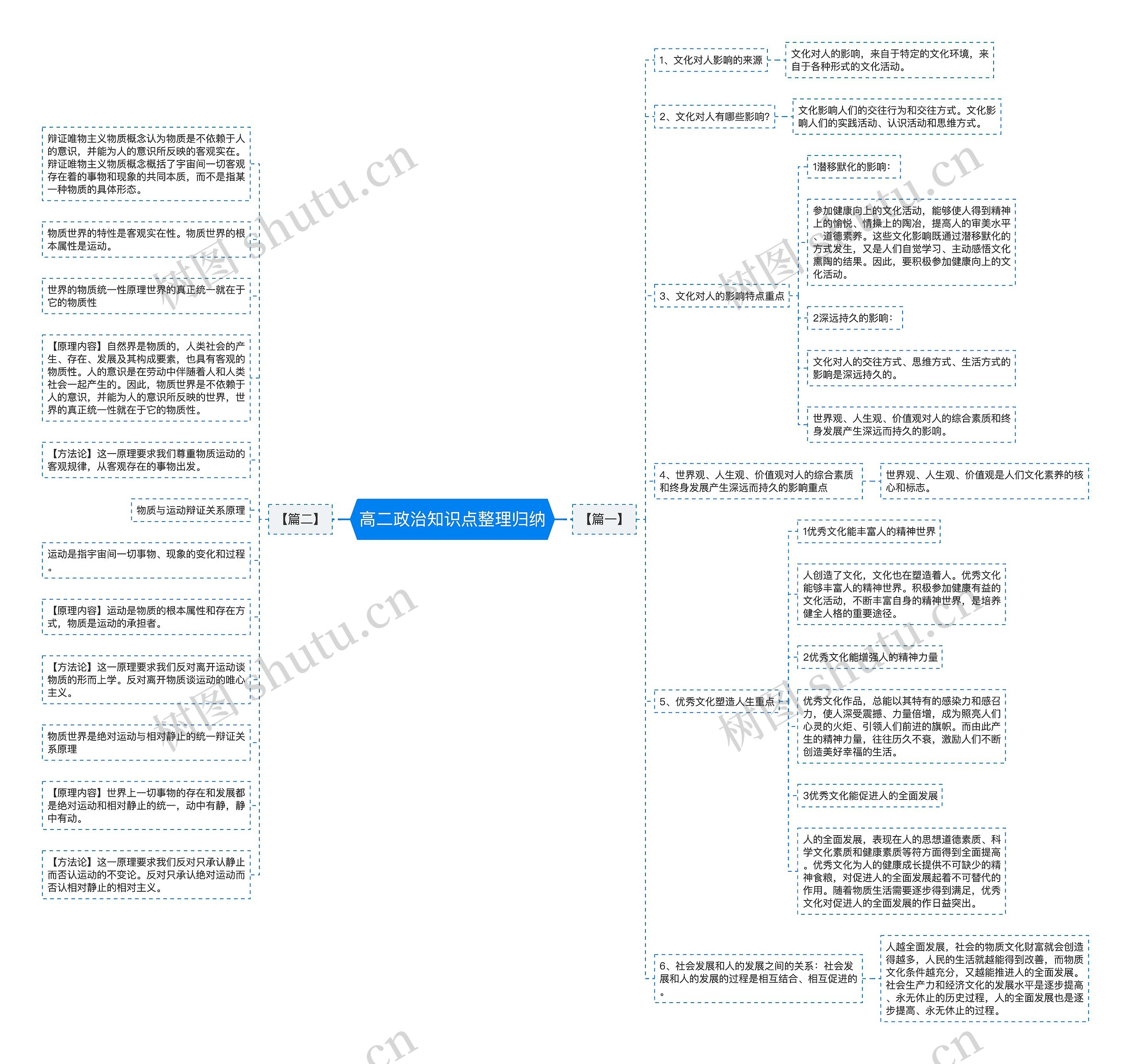 高二政治知识点整理归纳