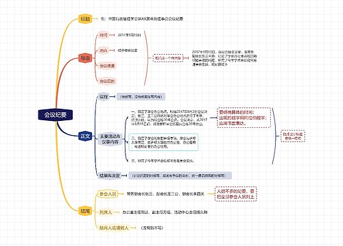 中国行政管理学会会议纪要