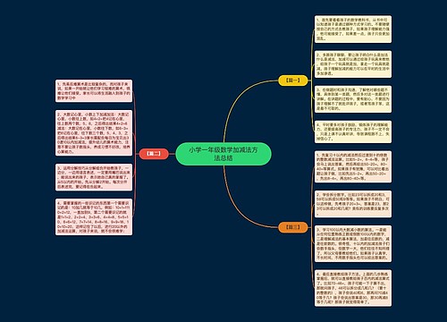 小学一年级数学加减法方法总结