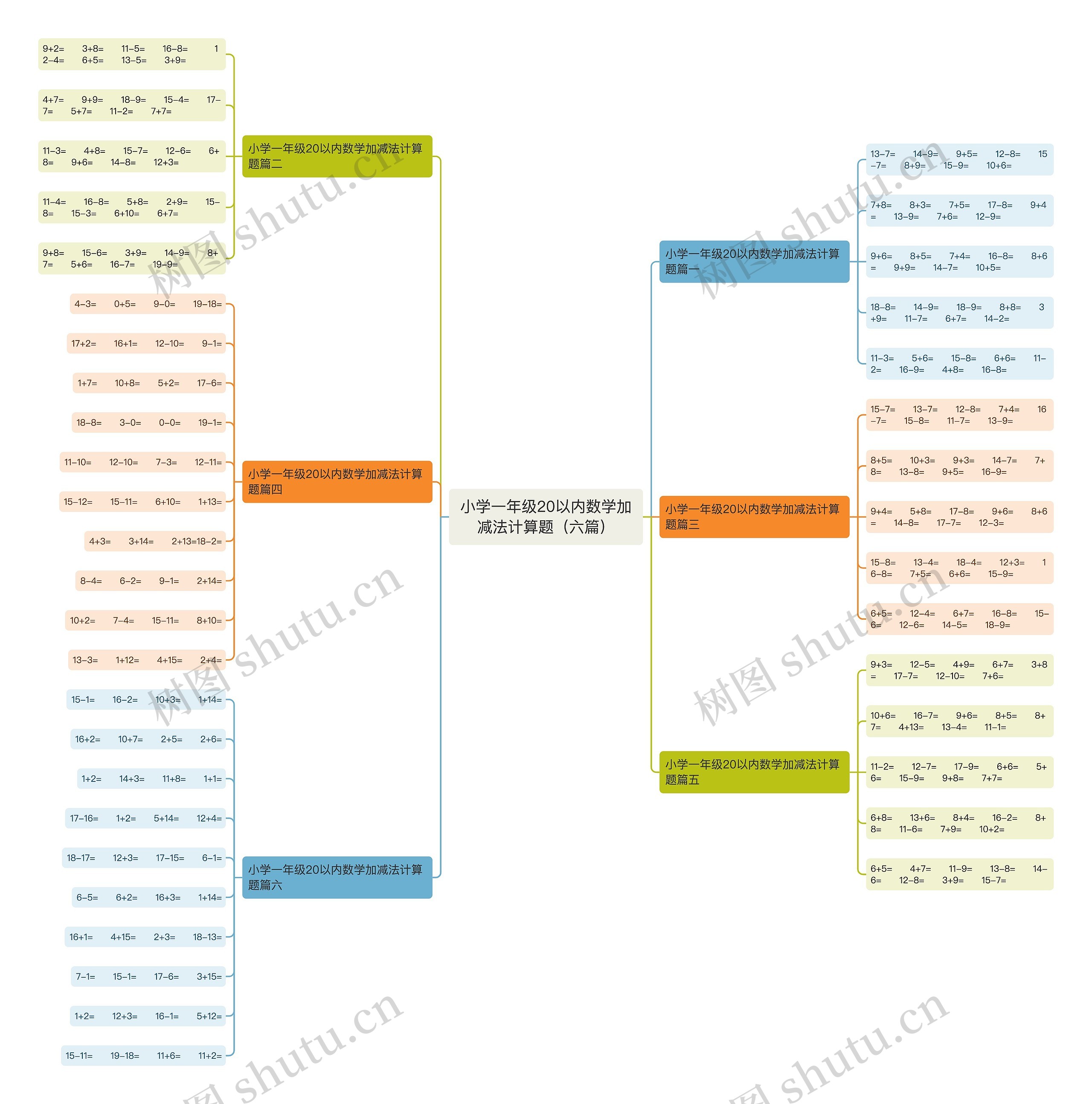 小学一年级20以内数学加减法计算题（六篇）思维导图