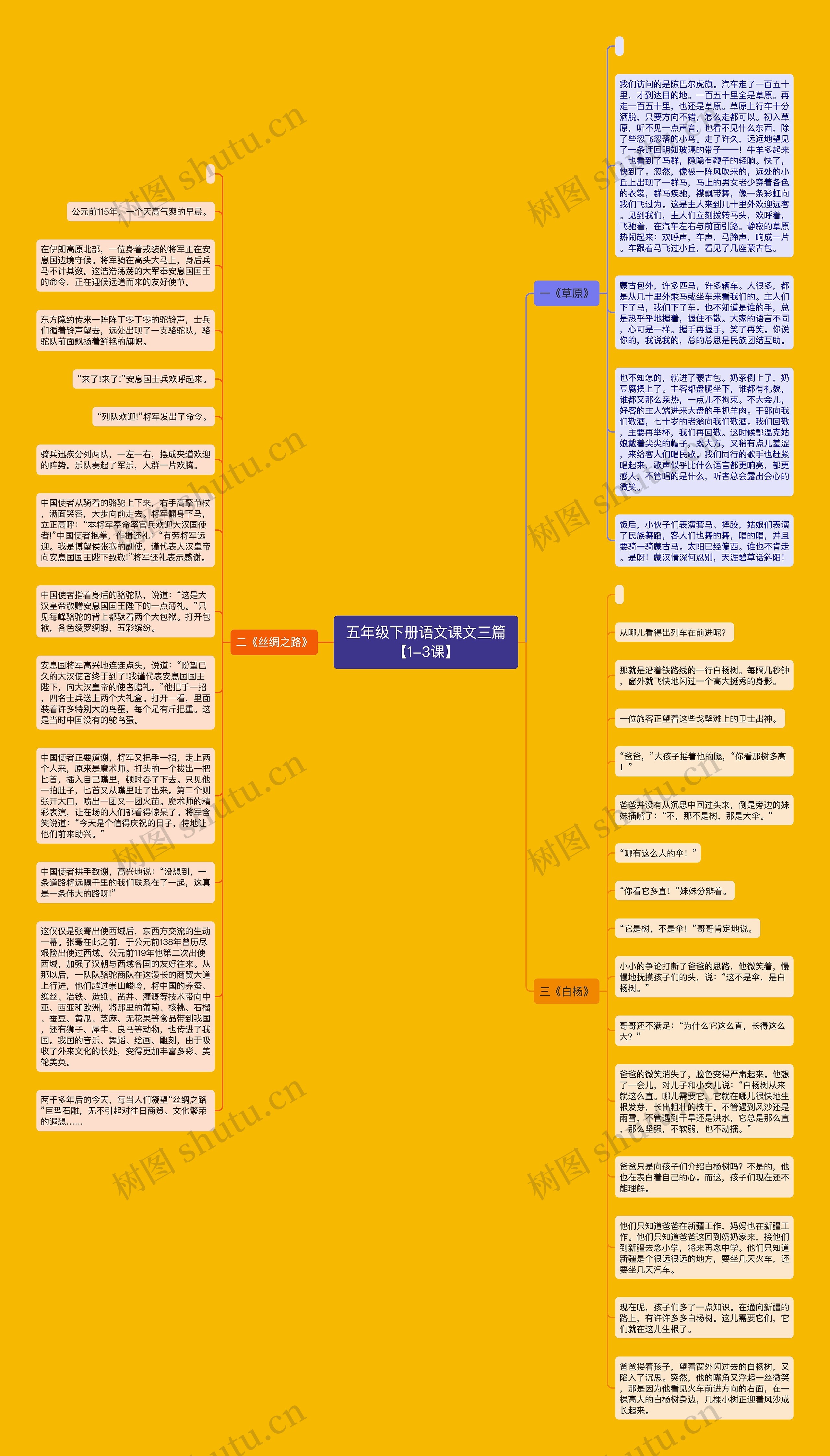五年级下册语文课文三篇【1-3课】思维导图高清图 五年级下册语文课文三篇【1-3课】思维导图