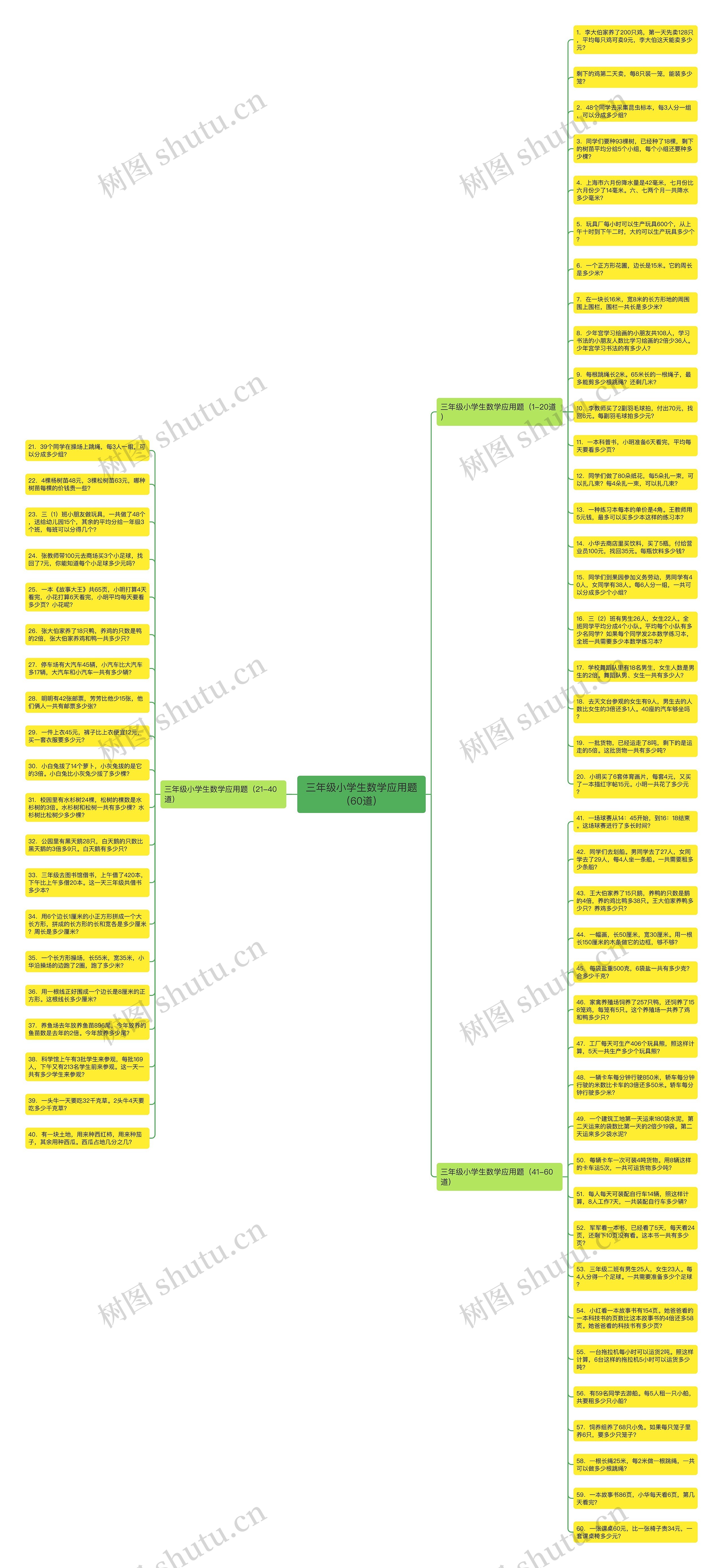 三年级小学生数学应用题（60道）思维导图
