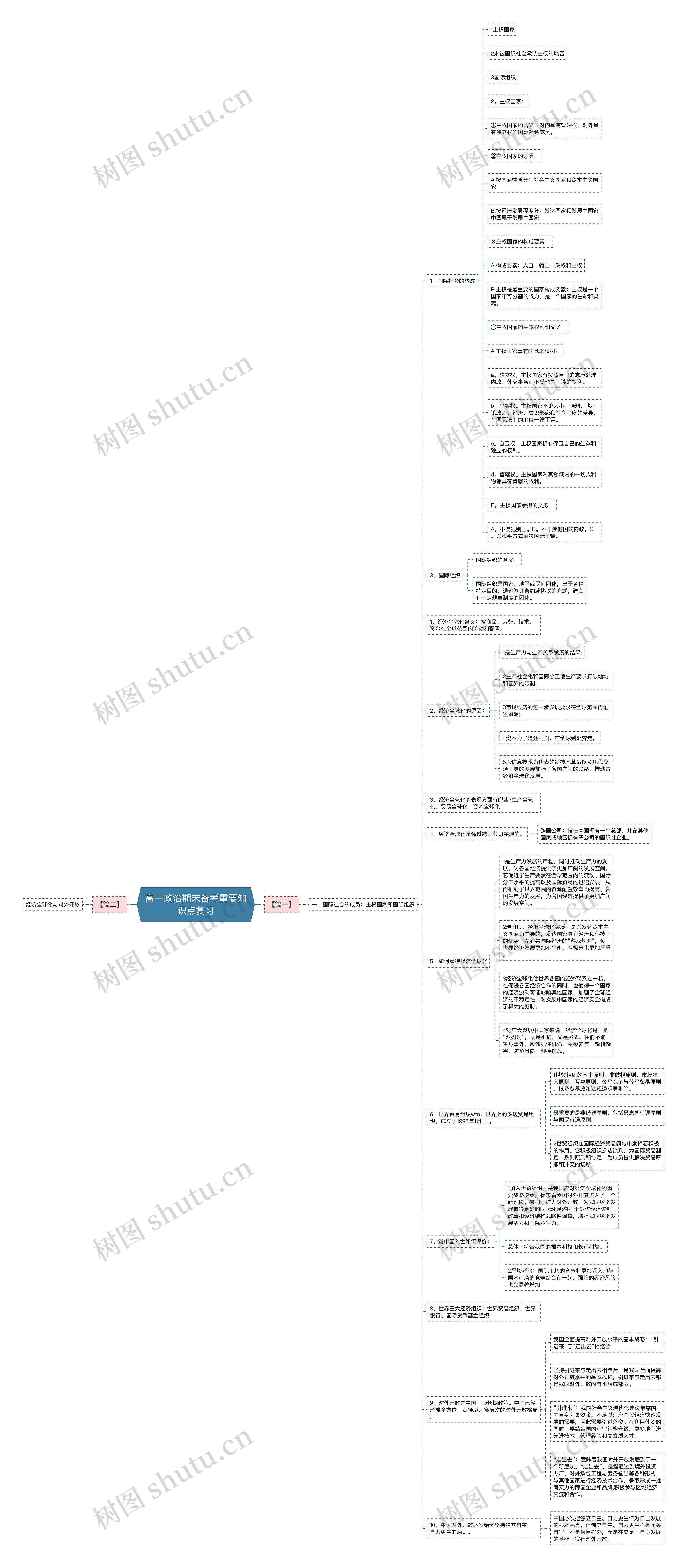高一政治期末备考重要知识点复习 高一政治期末备考重要知识点复习