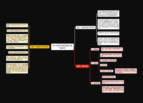 初一年级下册历史复习资料2020