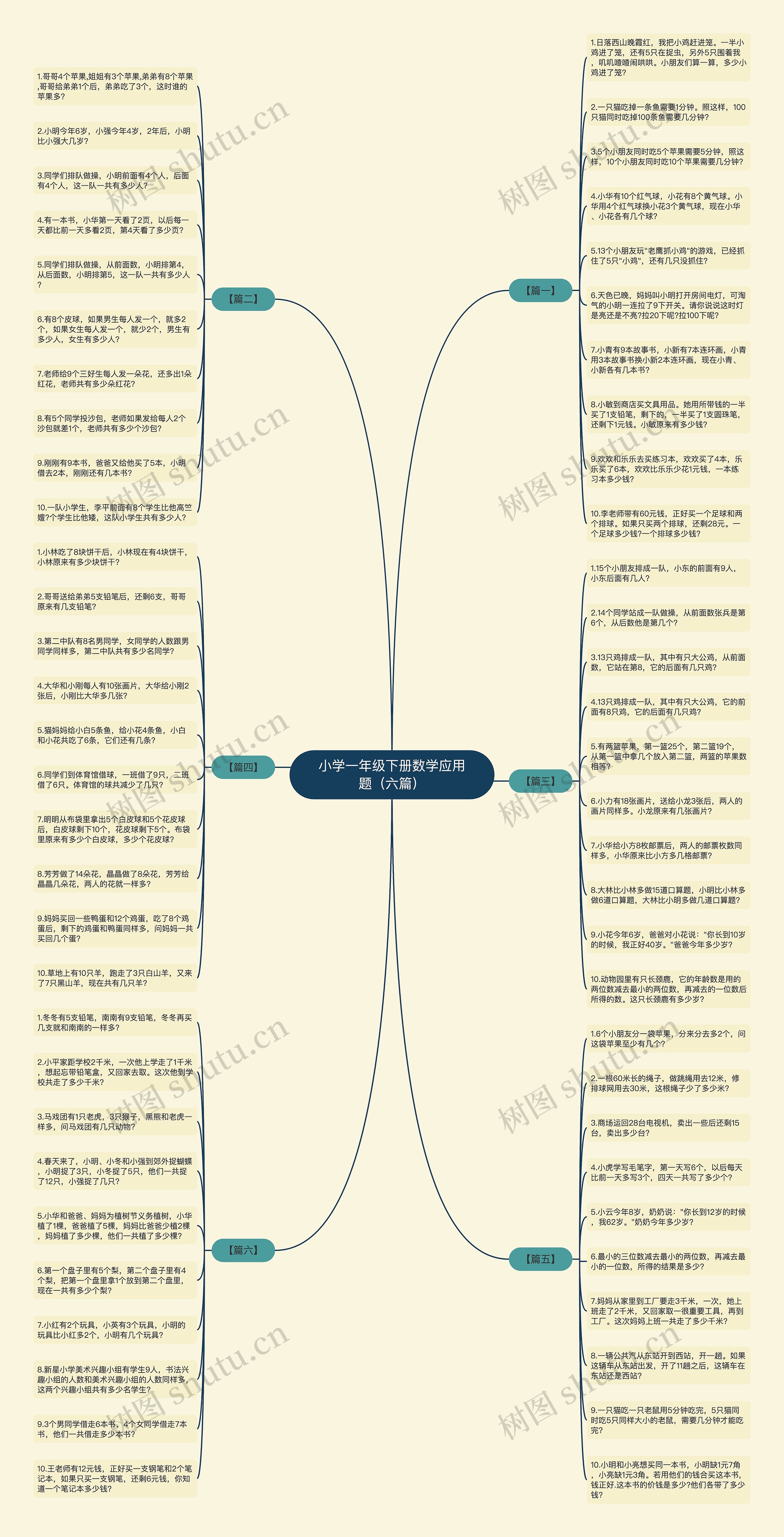 小学一年级下册数学应用题（六篇）思维导图