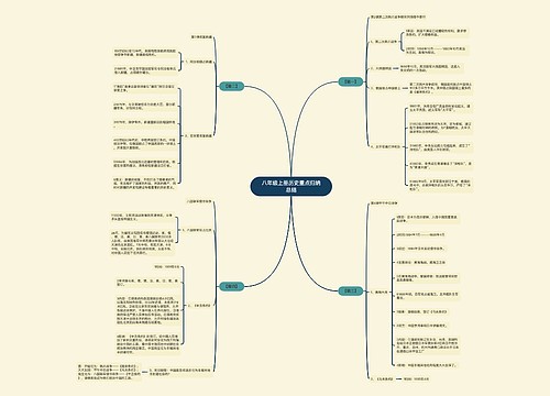 八年级上册历史重点归纳总结