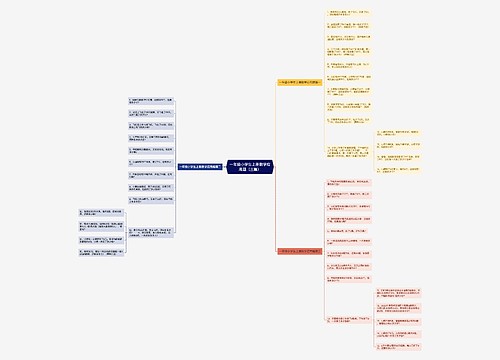 一年级小学生上册数学应用题(三篇)思维导图