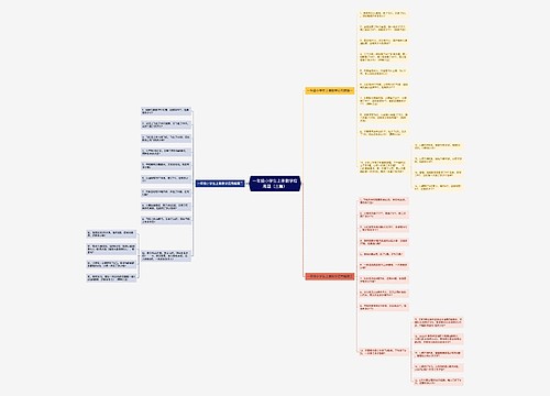 一年级小学生上册数学应用题（三篇）思维导图