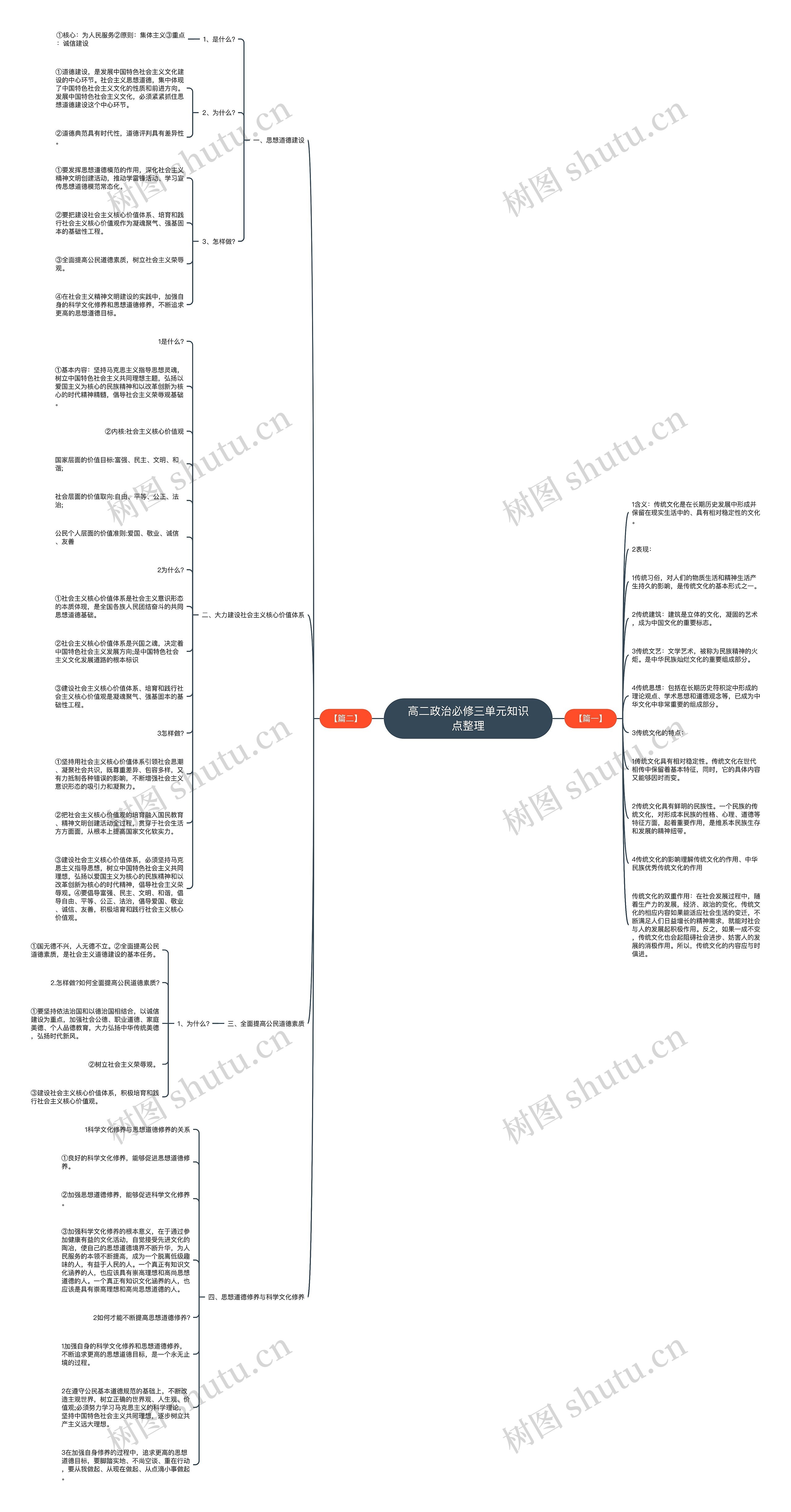 高二政治必修三单元知识点整理思维导图