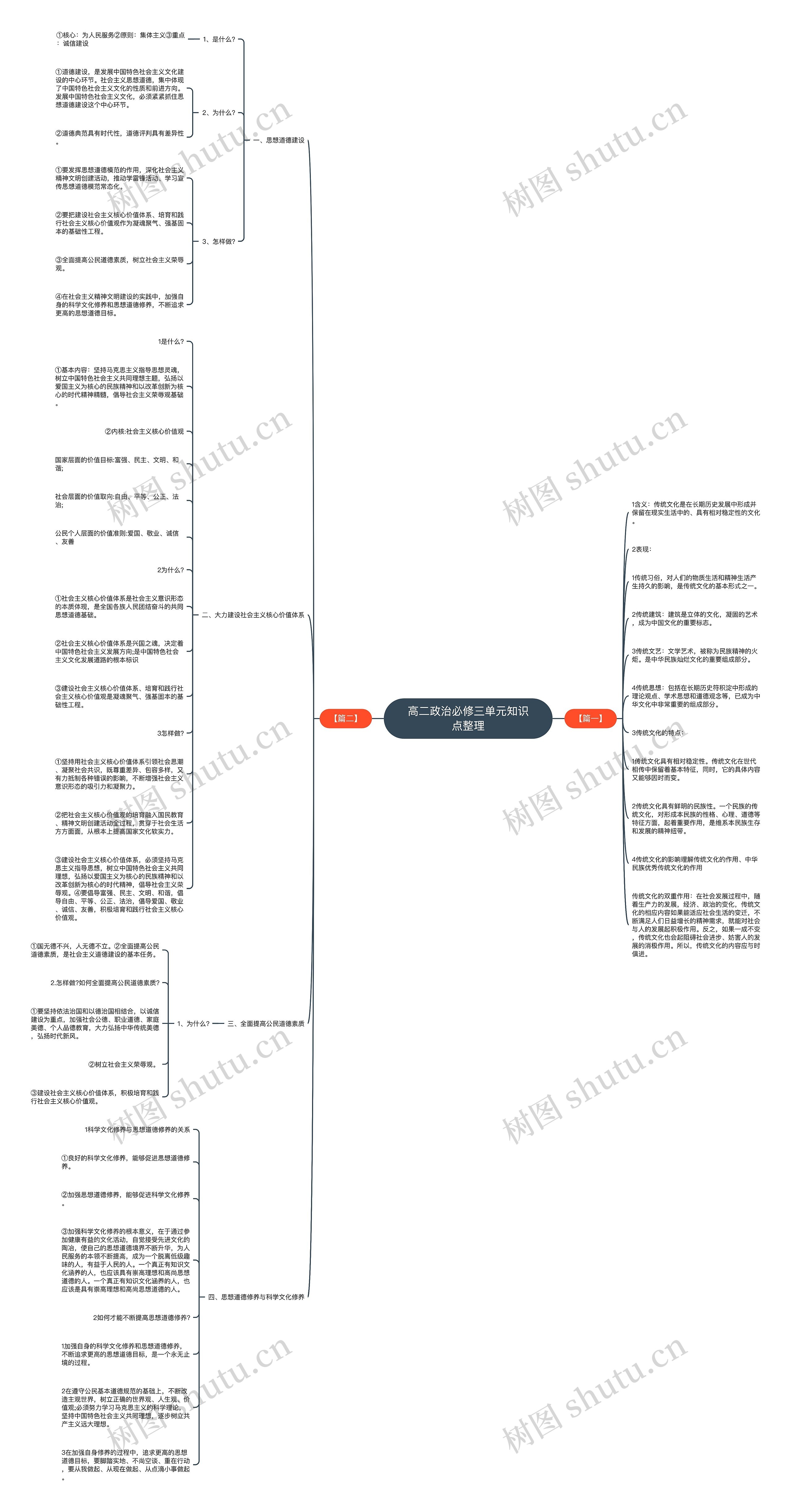 高二政治必修三单元知识点整理 高二政治必修三单元知识点整理