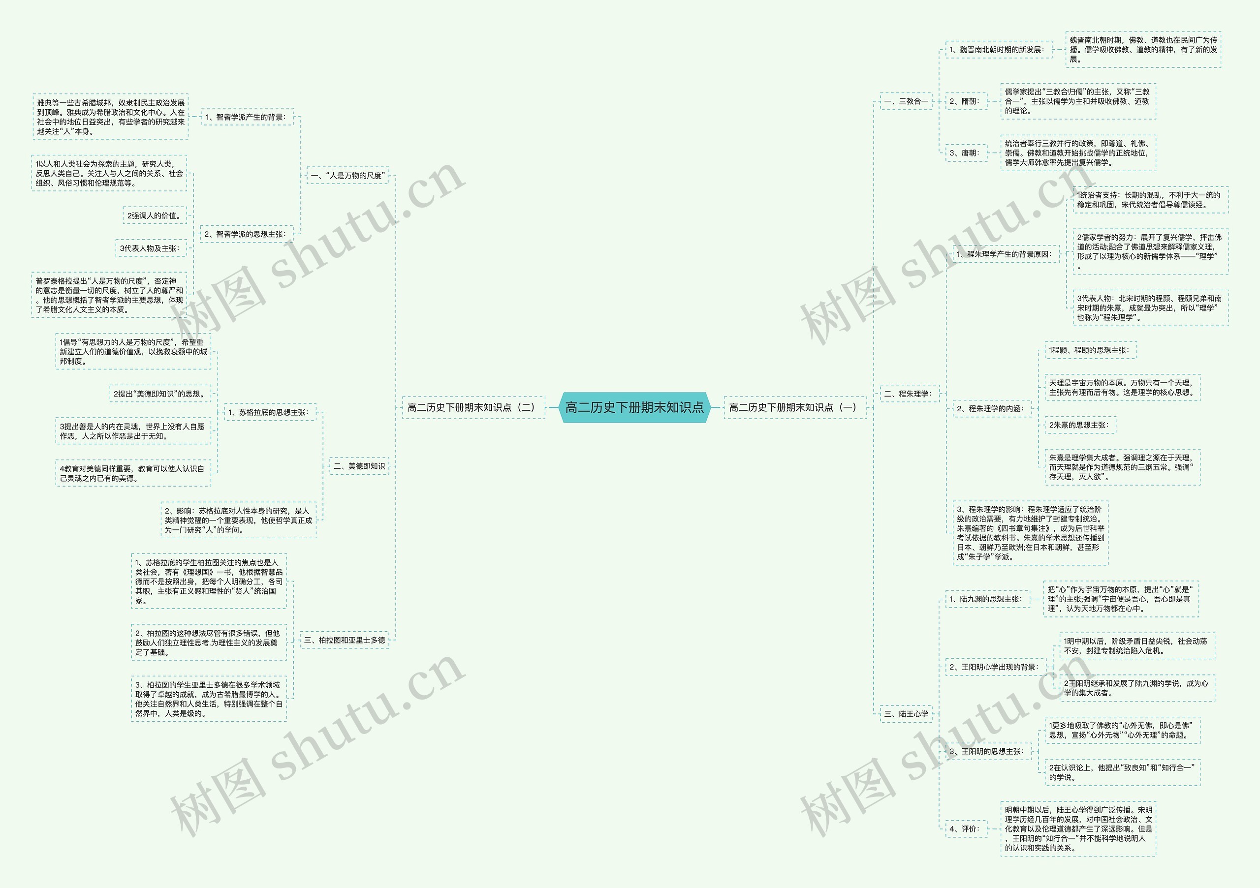 高二历史下册期末知识点 高二历史下册期末知识点