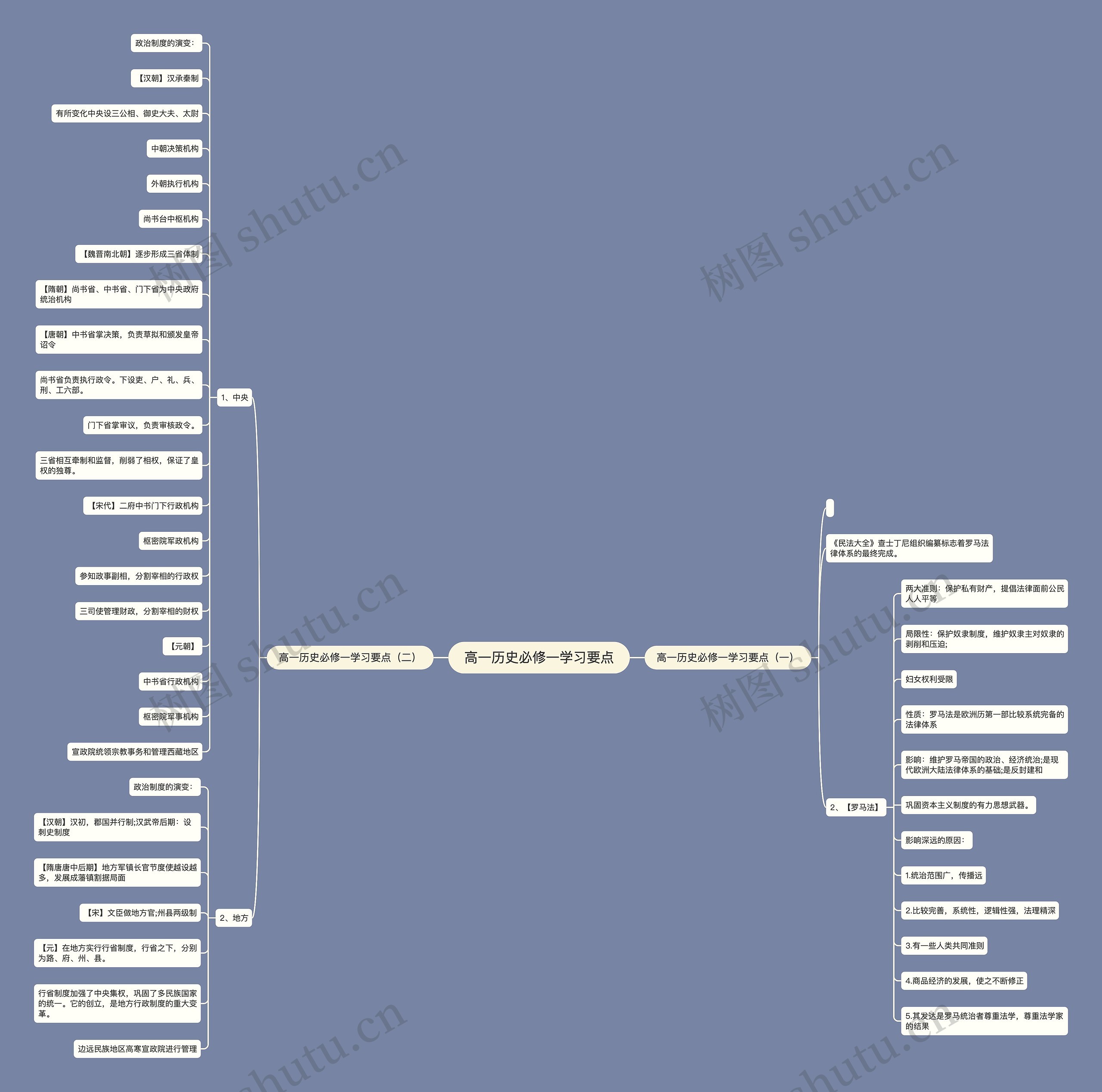 高一历史必修一学习要点 高一历史必修一学习要点