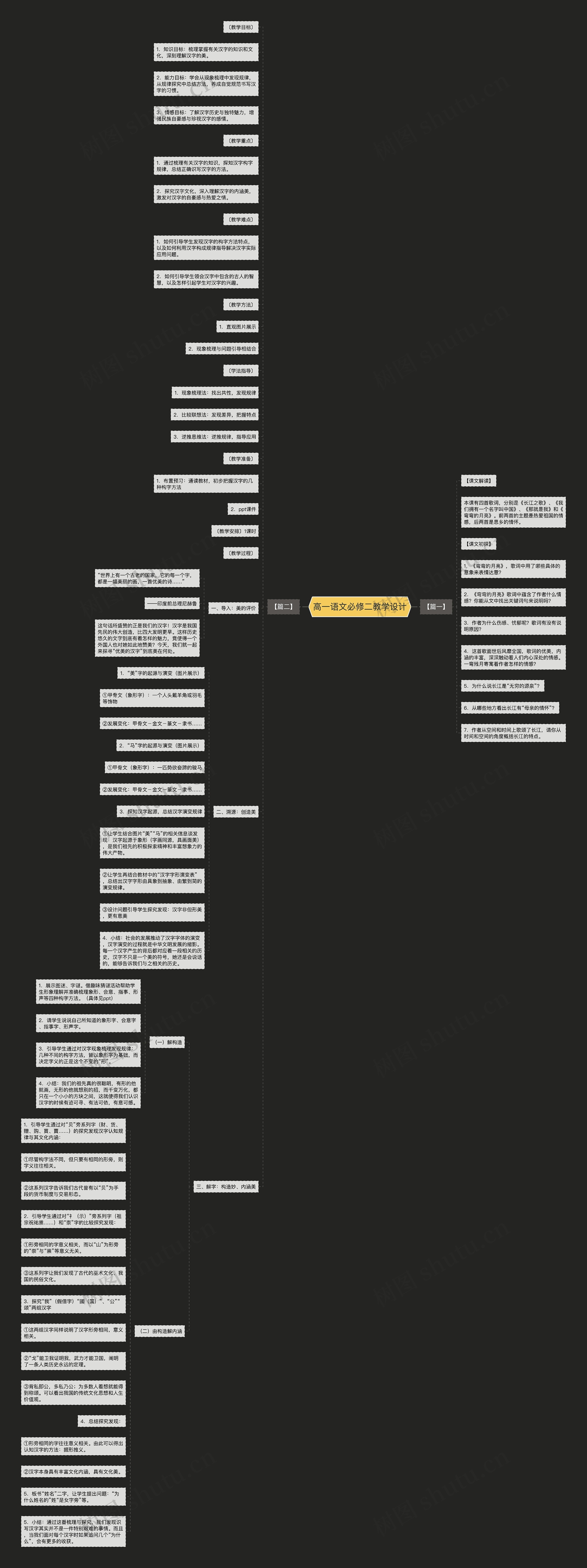 高一语文必修二教学设计思维导图