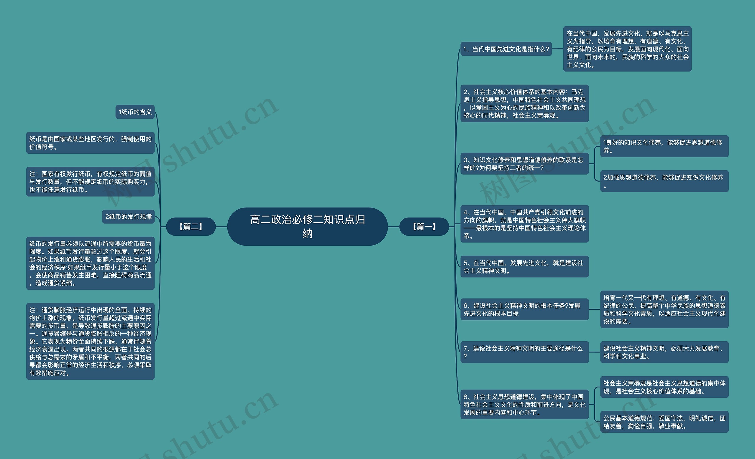 高二政治必修二知识点归纳