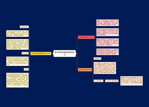 高中怎样快速提高英语听力