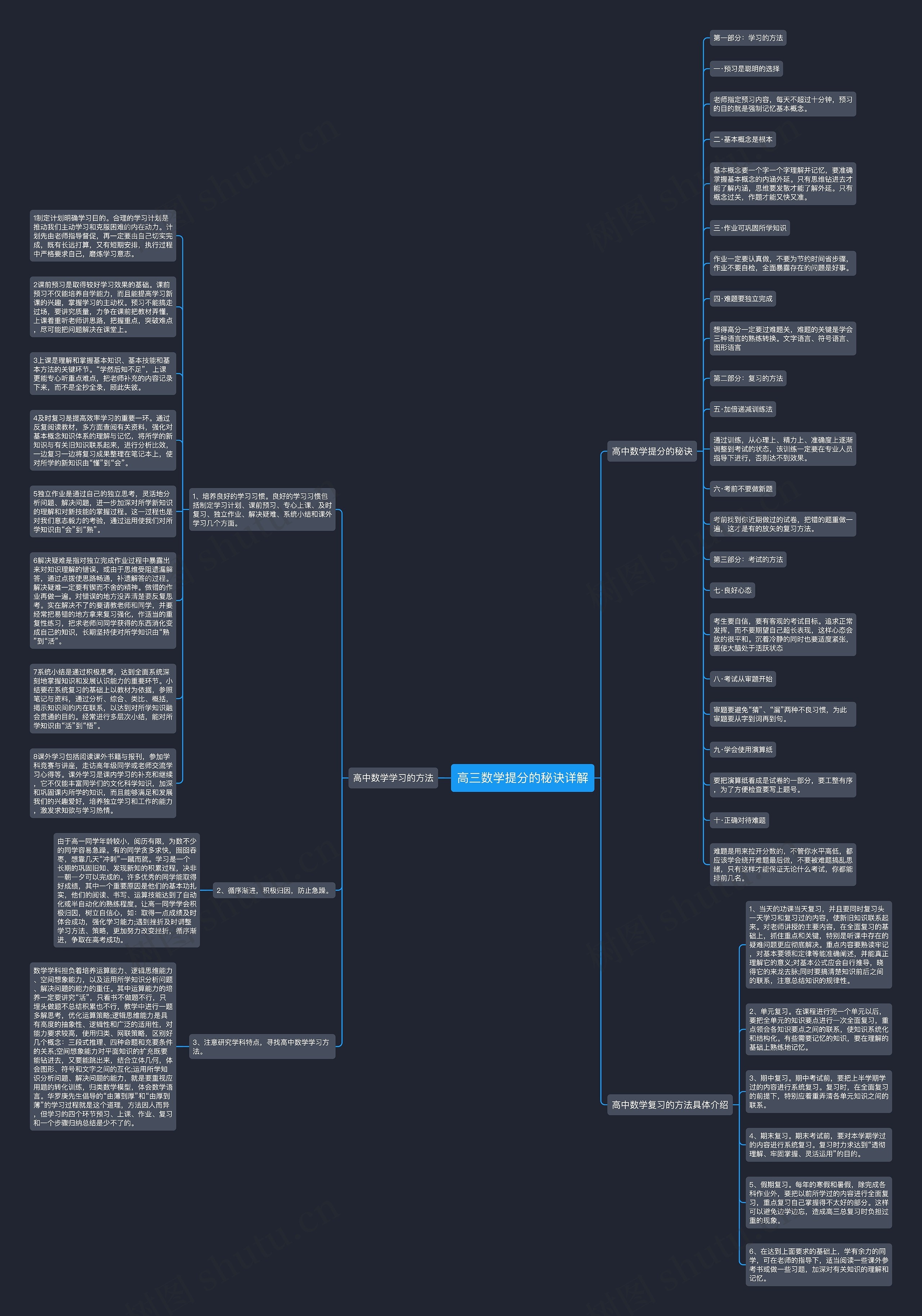 高三数学提分的秘诀详解思维导图