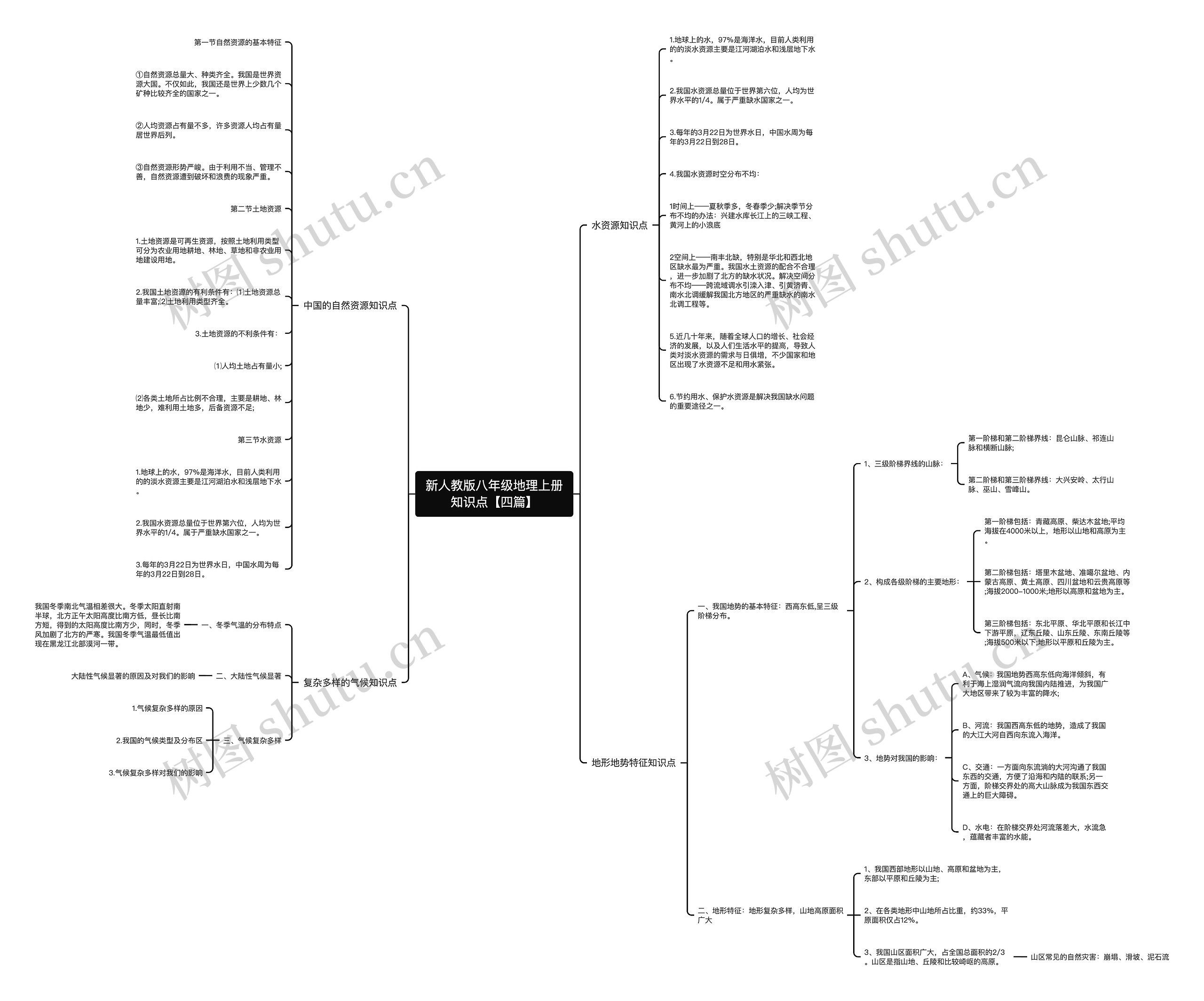 新人教版八年级地理上册知识点【四篇】思维导图