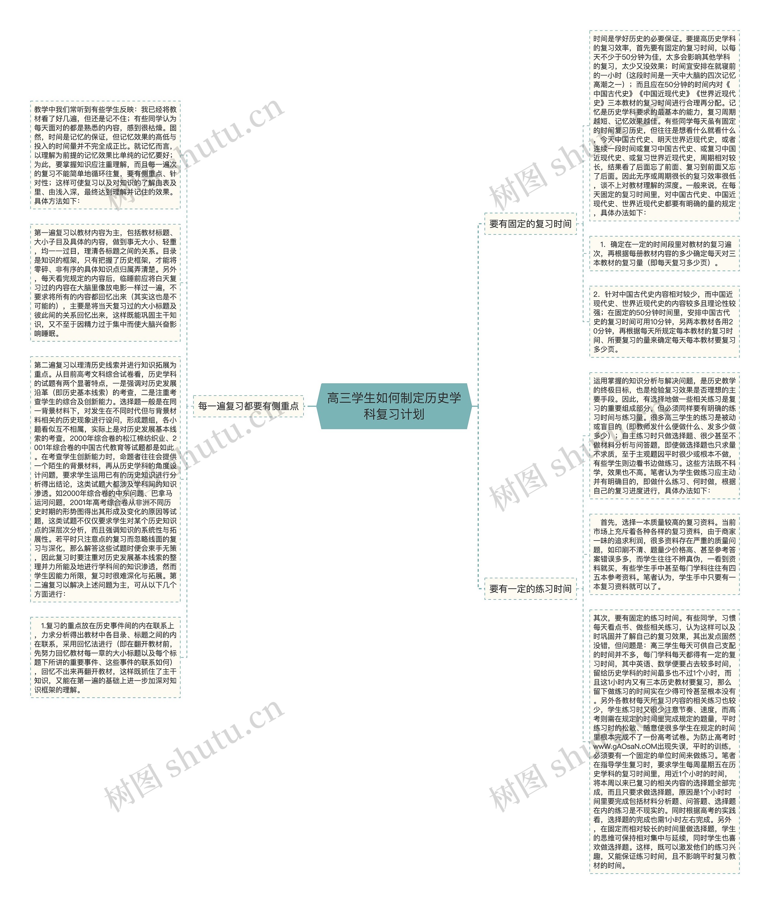 高三学生如何制定历史学科复习计划思维导图