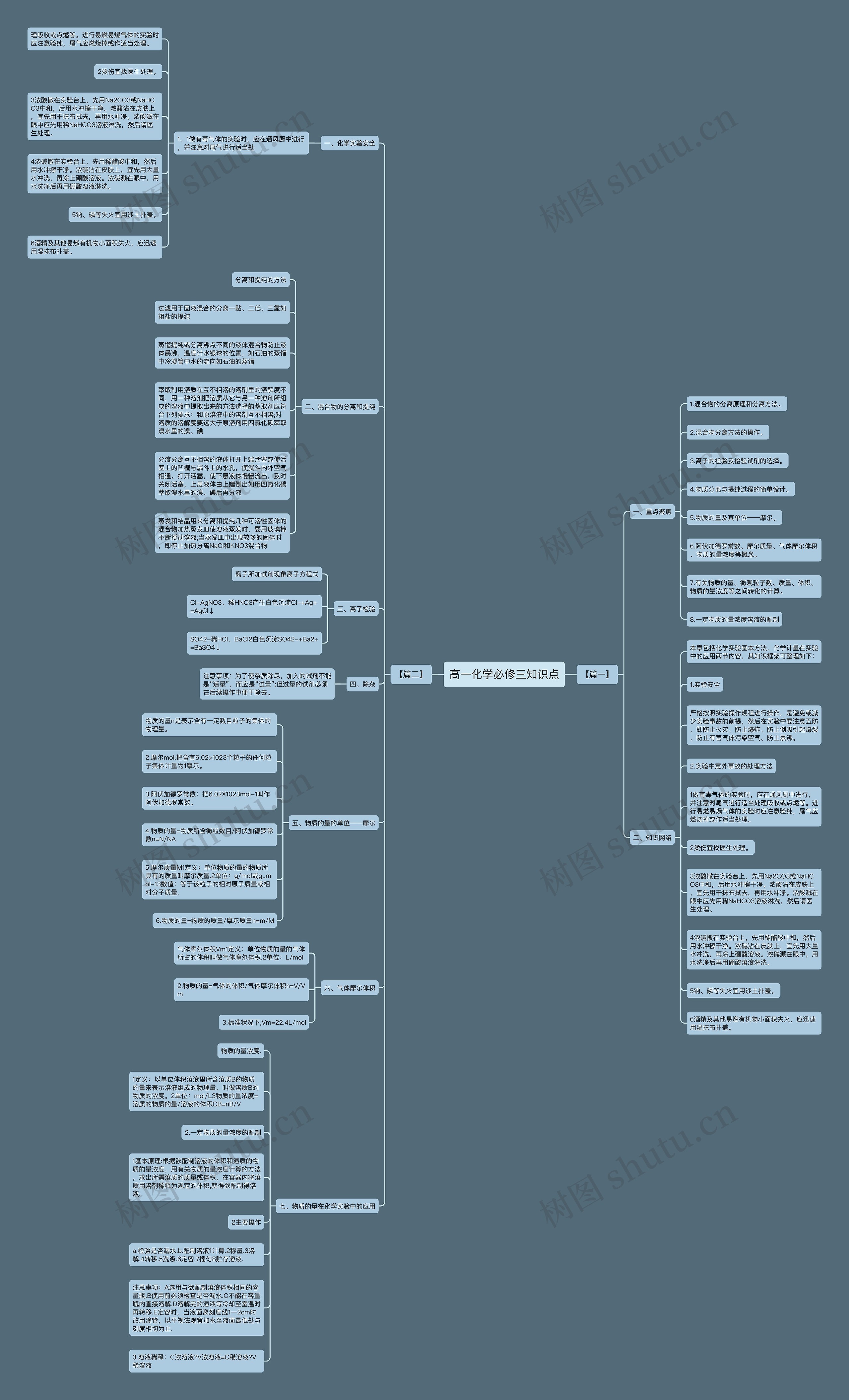 高一化学必修三知识点 高一化学必修三知识点
