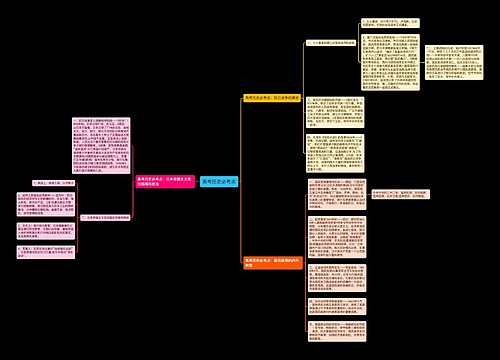 高考历史必考点