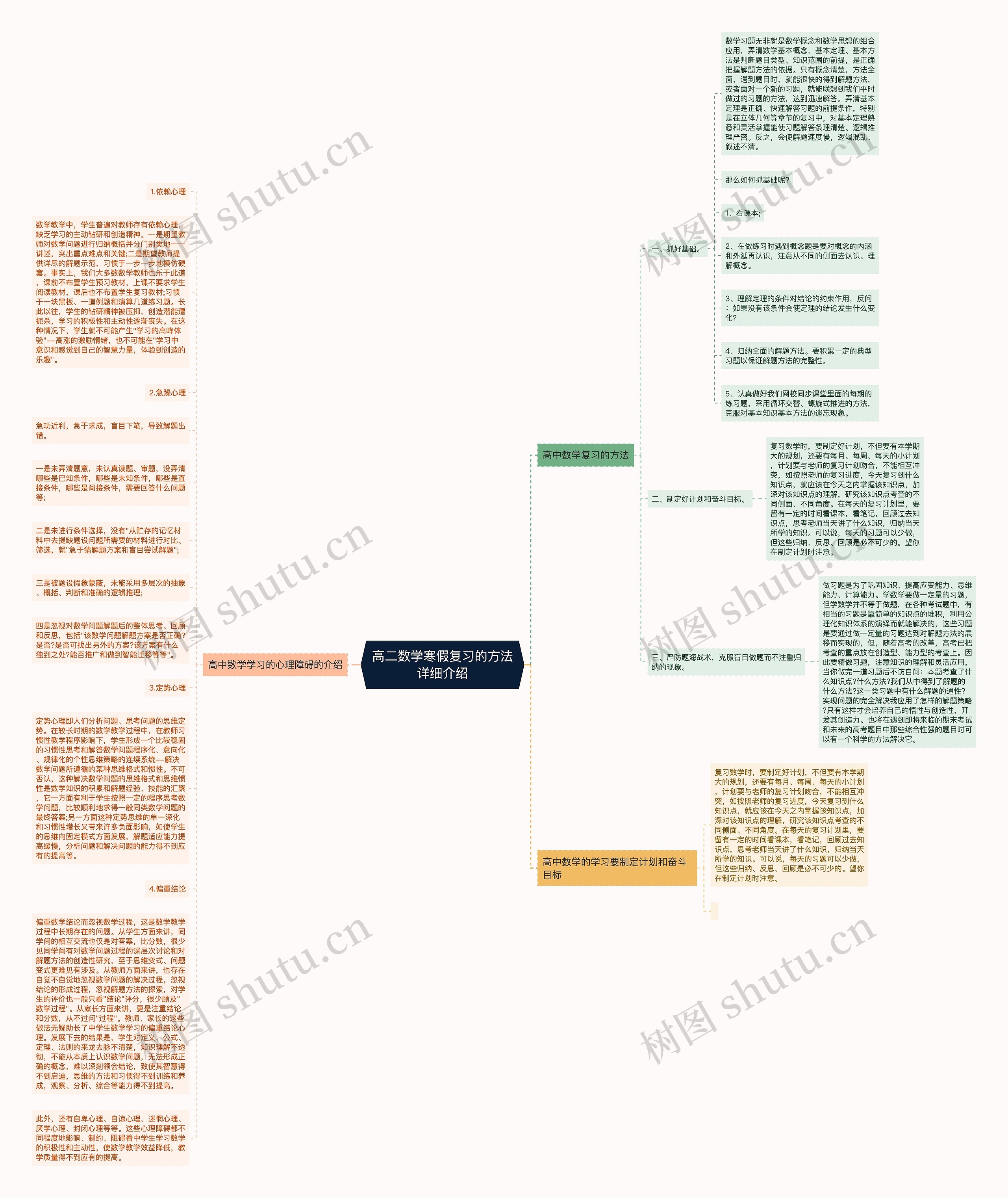 高二数学寒假复习的方法详细介绍思维导图