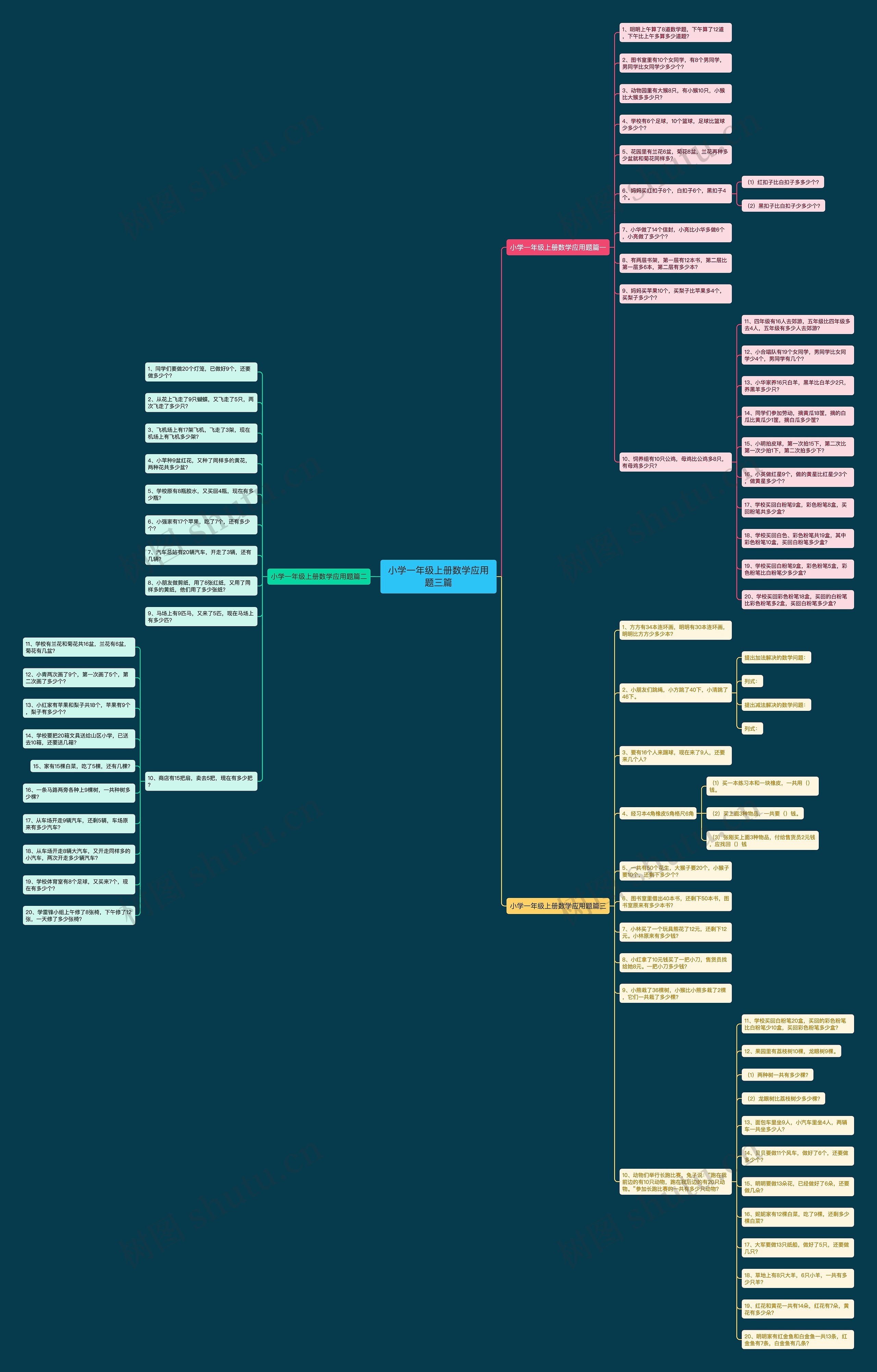 小学一年级上册数学应用题三篇思维导图
