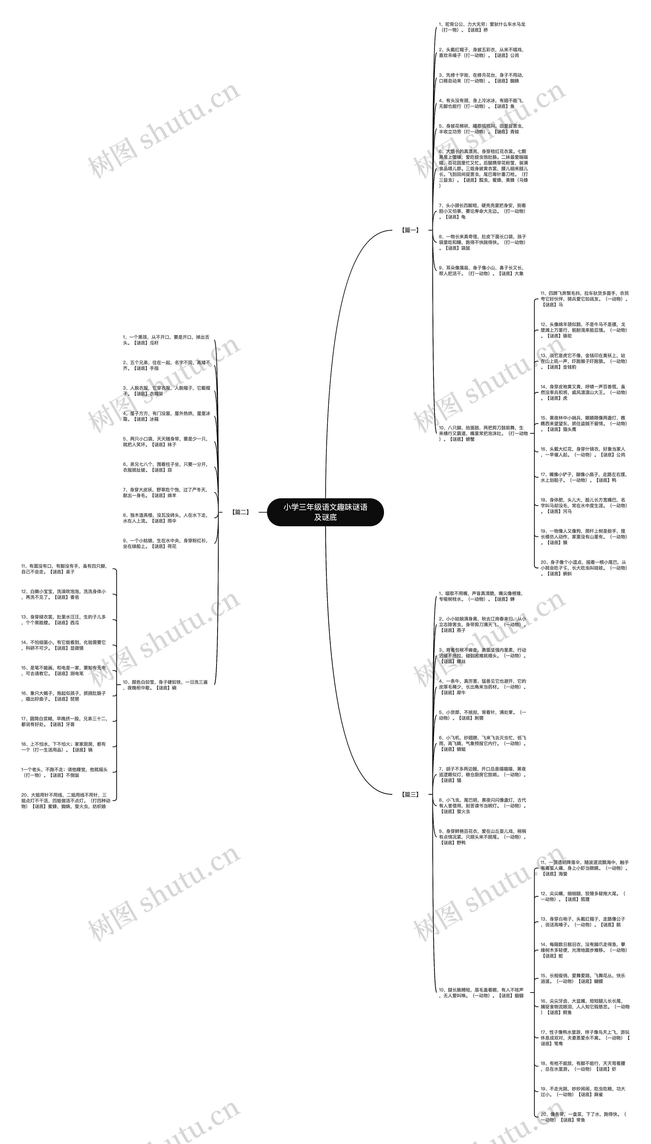 小学三年级语文趣味谜语及谜底思维导图