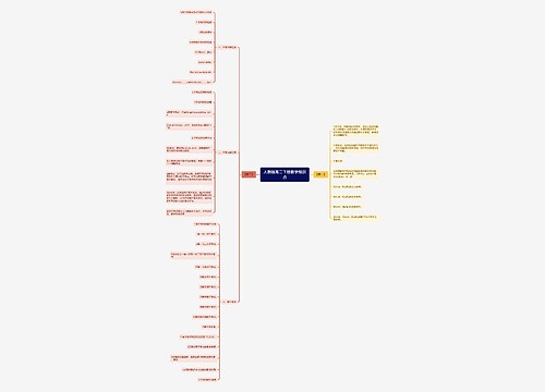 人教版高二下册数学知识点 人教版高二下册数学知识点