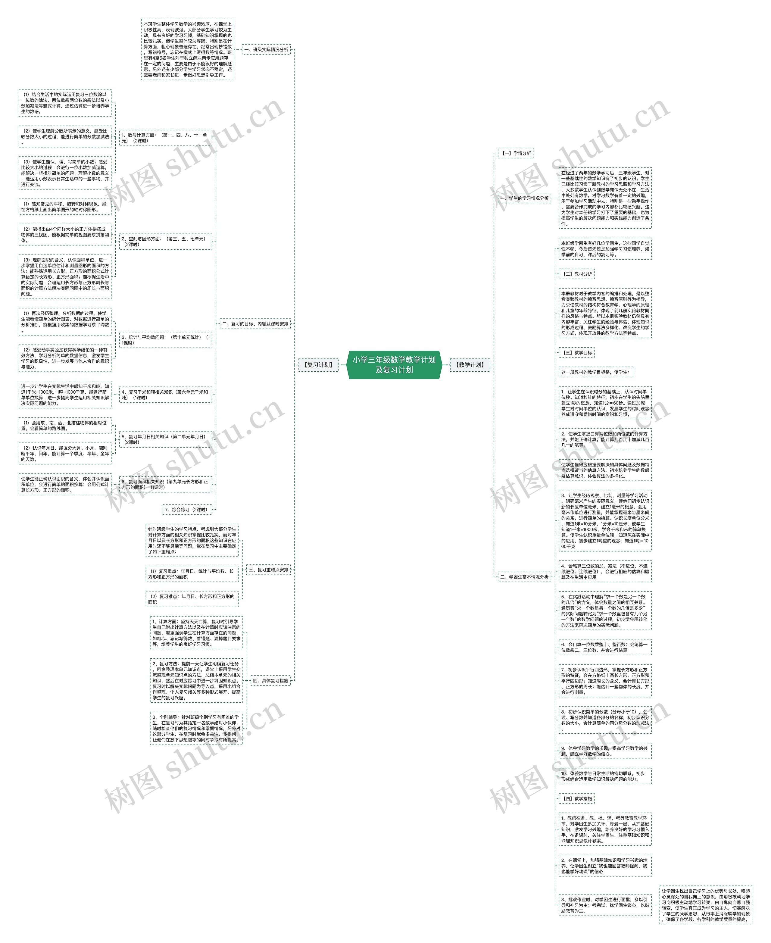 小学三年级数学教学计划及复习计划