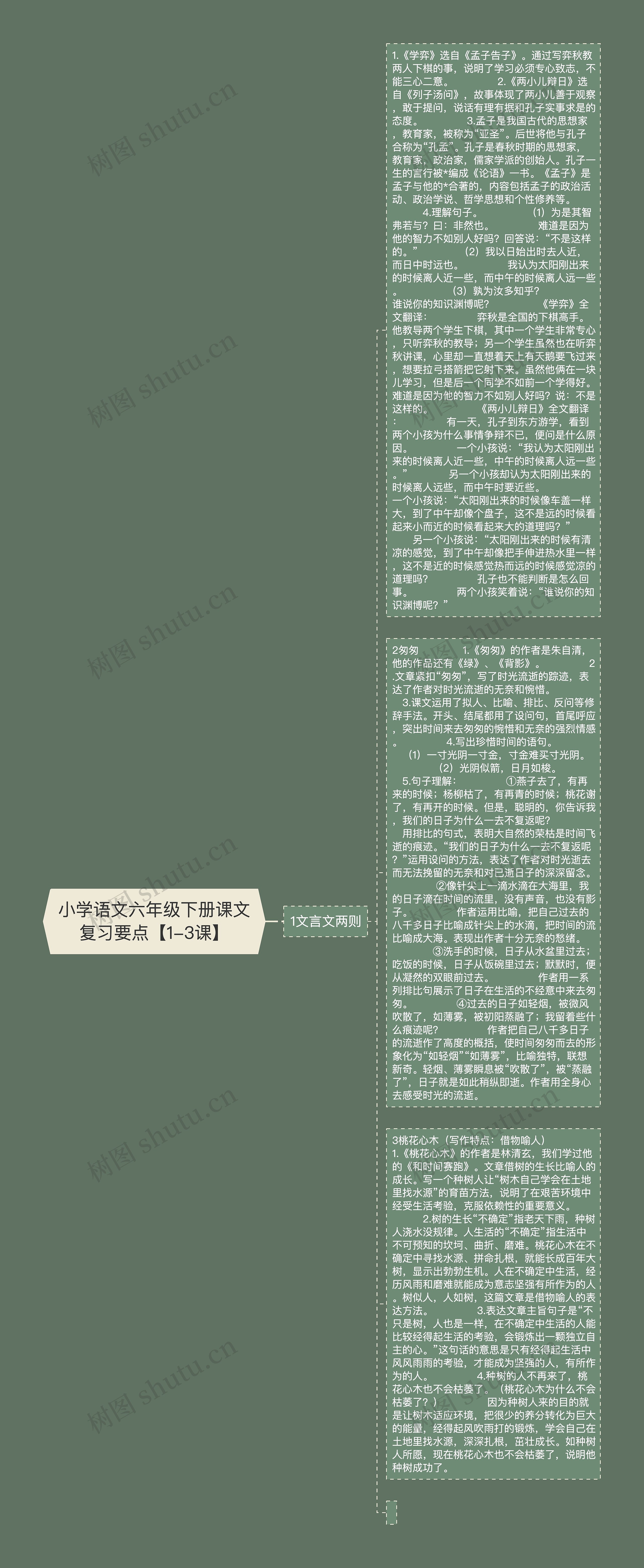 小学语文六年级下册课文复习要点【1-3课】