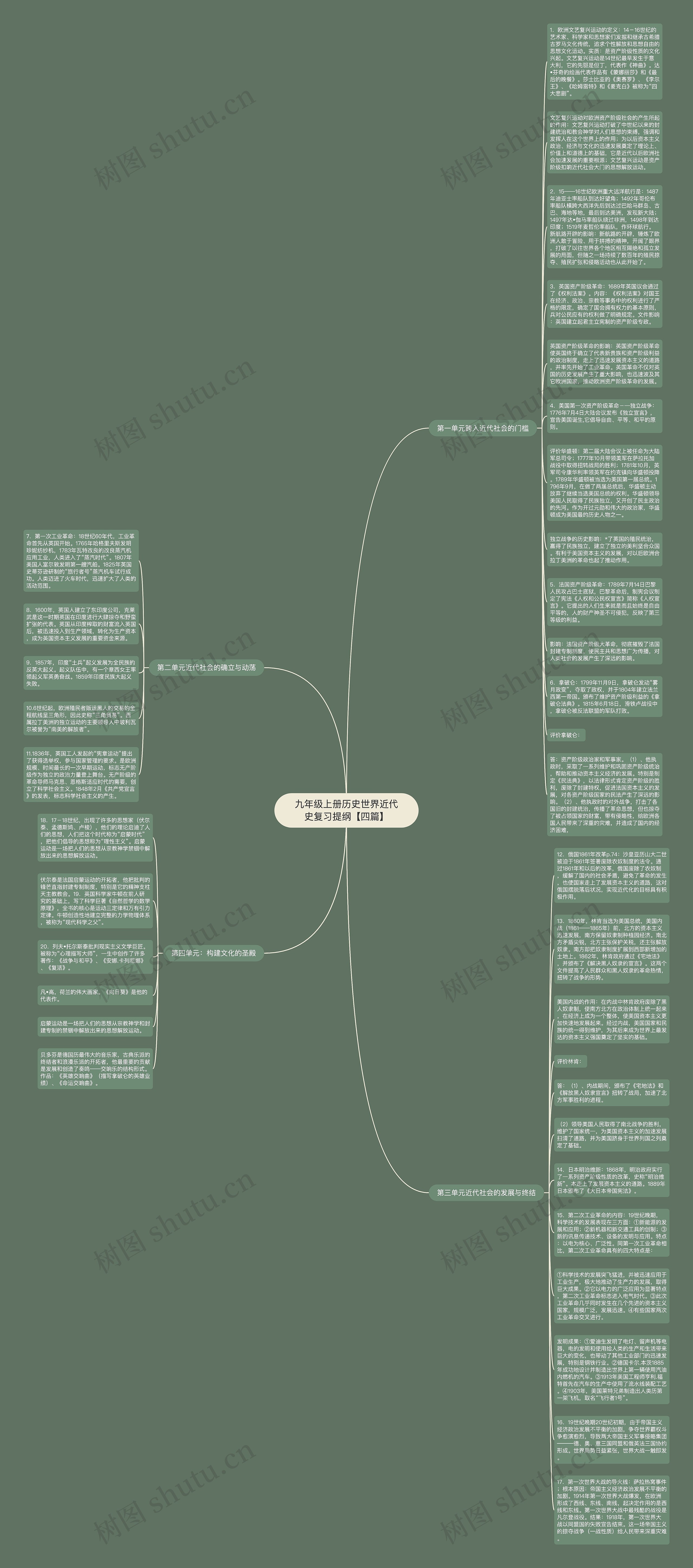 九年级上册历史世界近代史复习提纲【四篇】思维导图