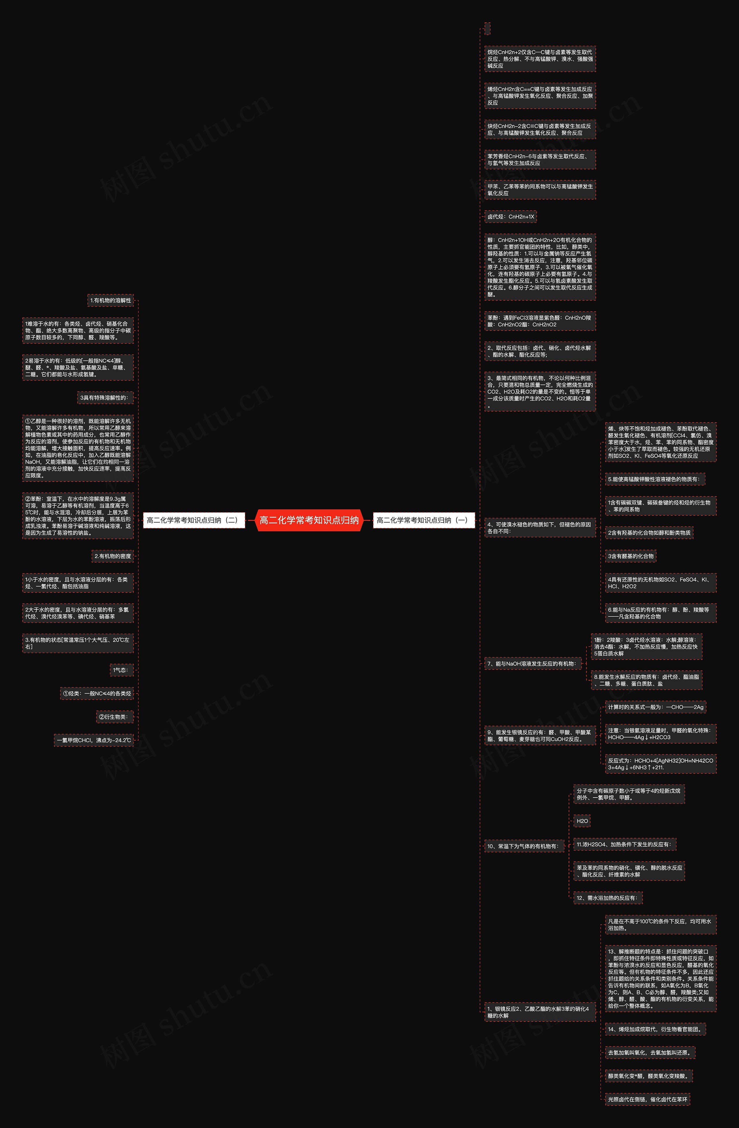 高二化学常考知识点归纳