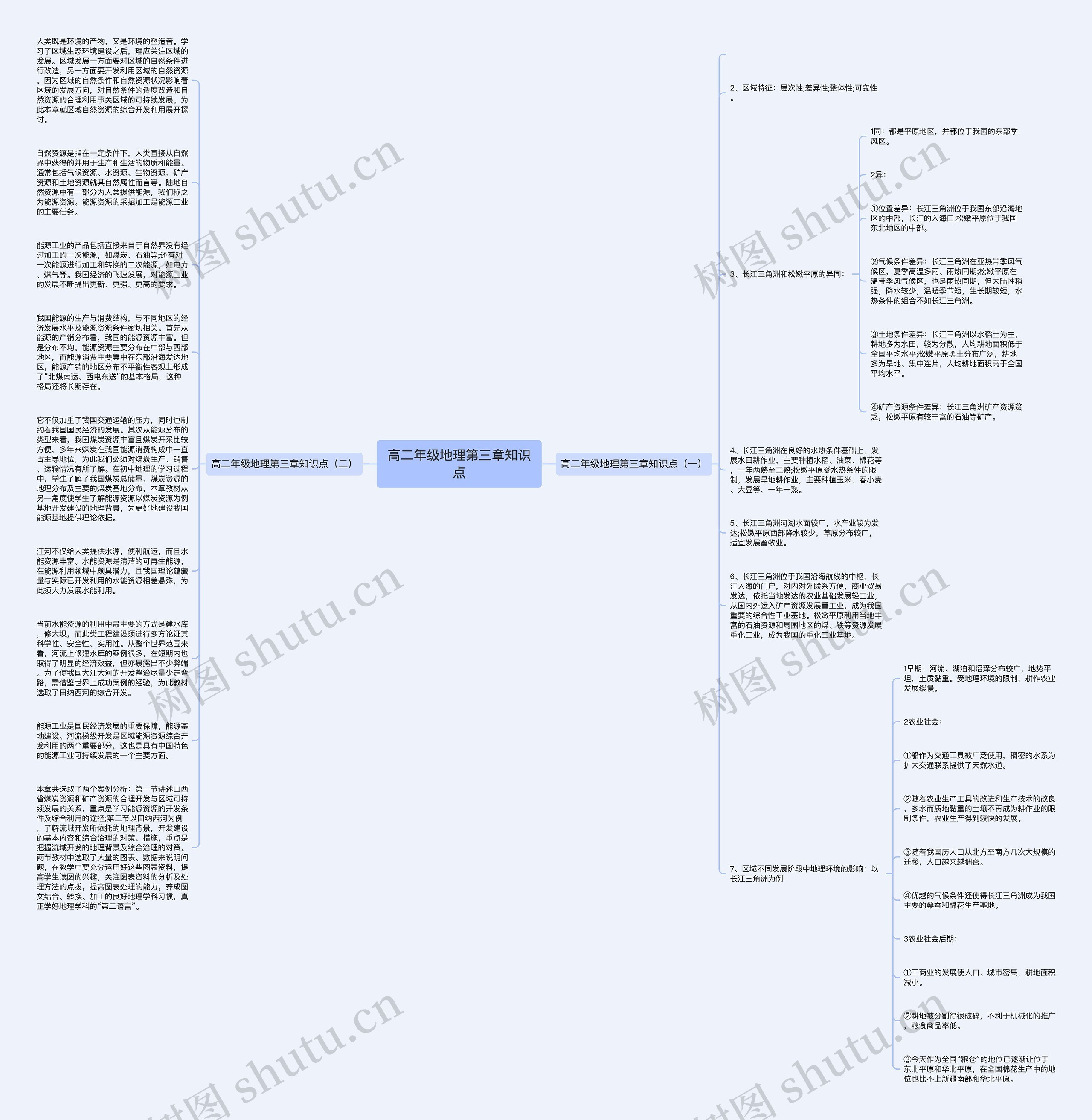 高二年级地理第三章知识点思维导图