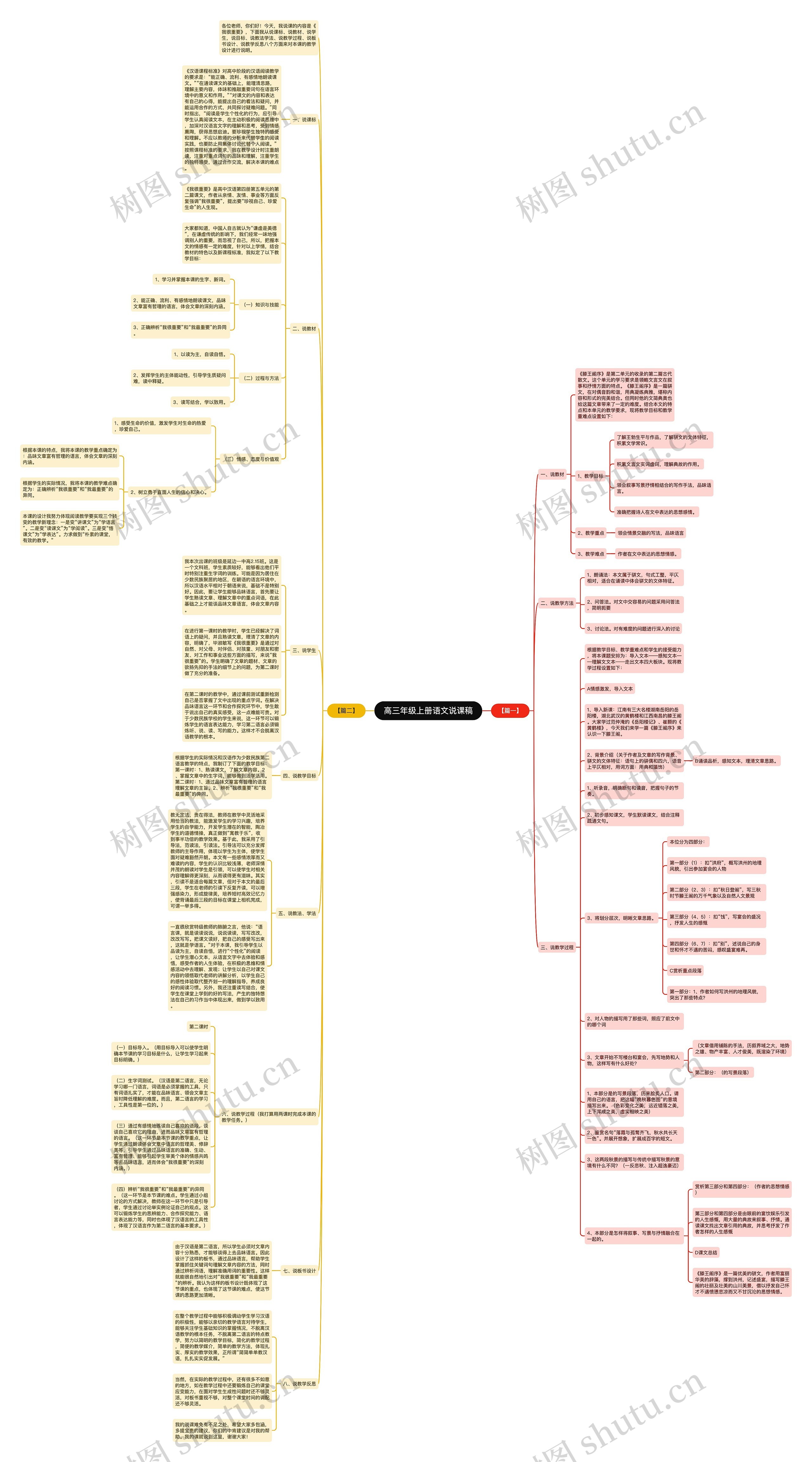 高三年级上册语文说课稿思维导图