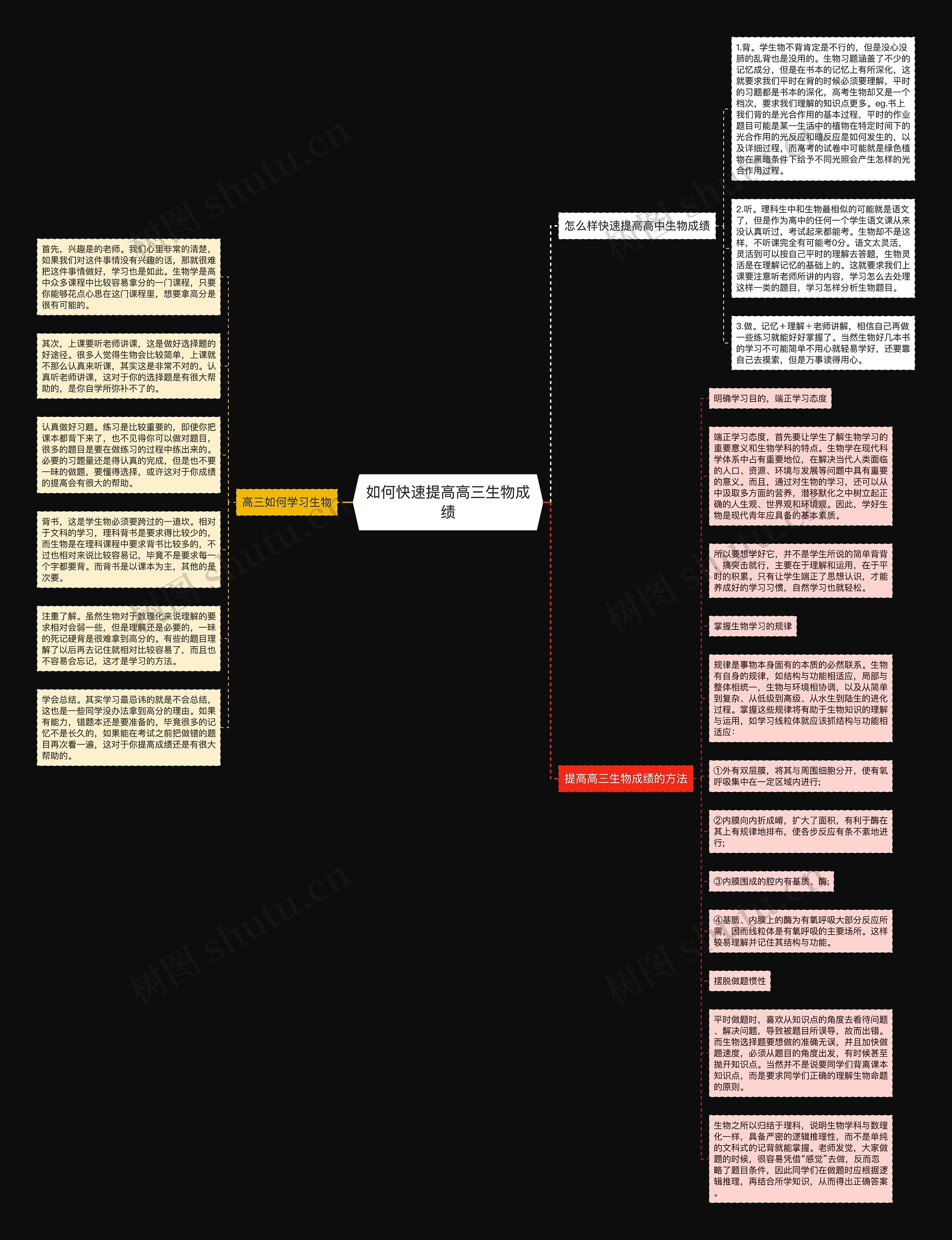如何快速提高高三生物成绩