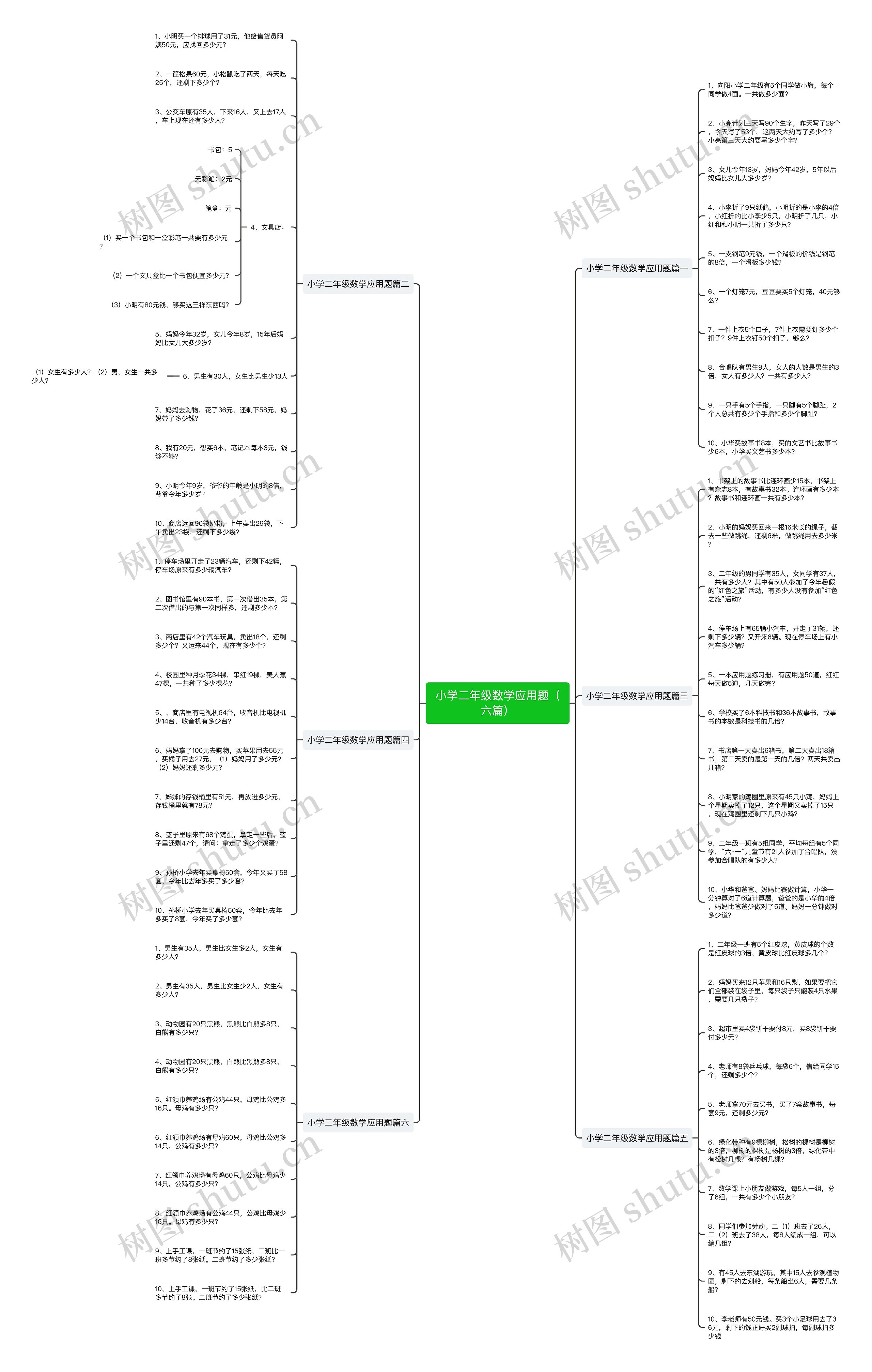 小学二年级数学应用题（六篇）