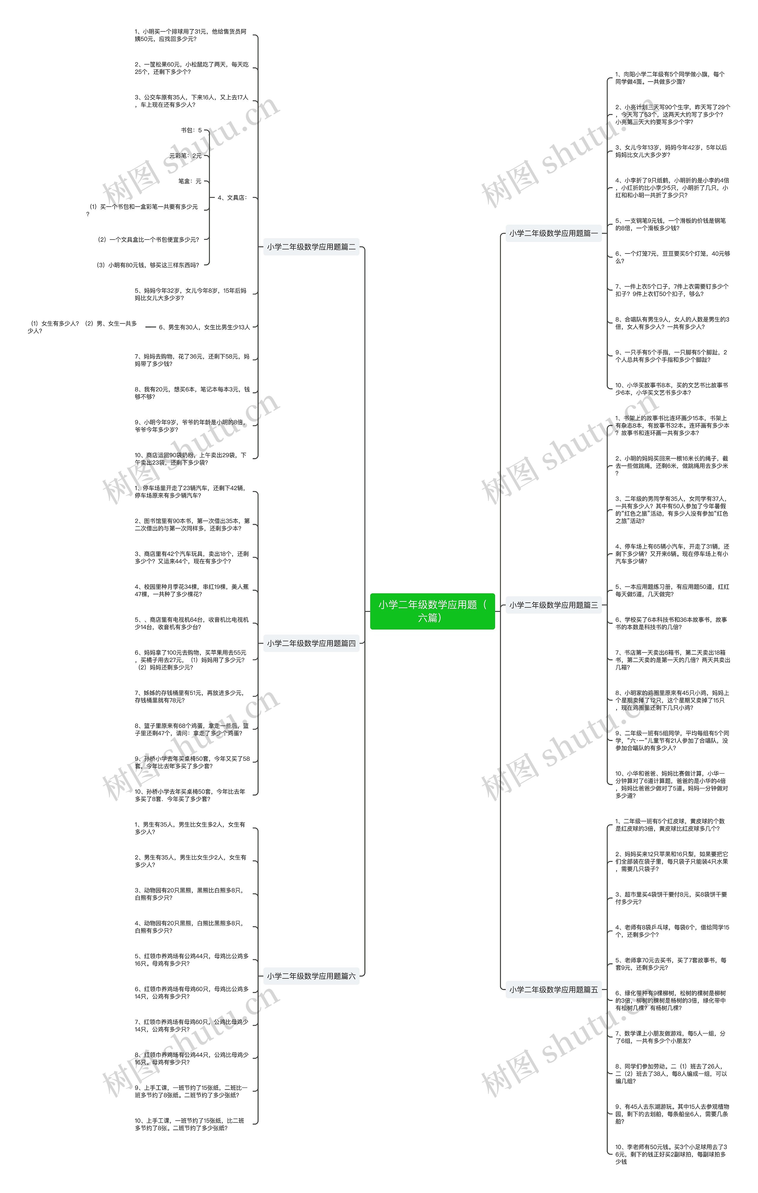 小学二年级数学应用题(六篇)思维导图高清图 小学二年级数学应用题(六篇)思维导图