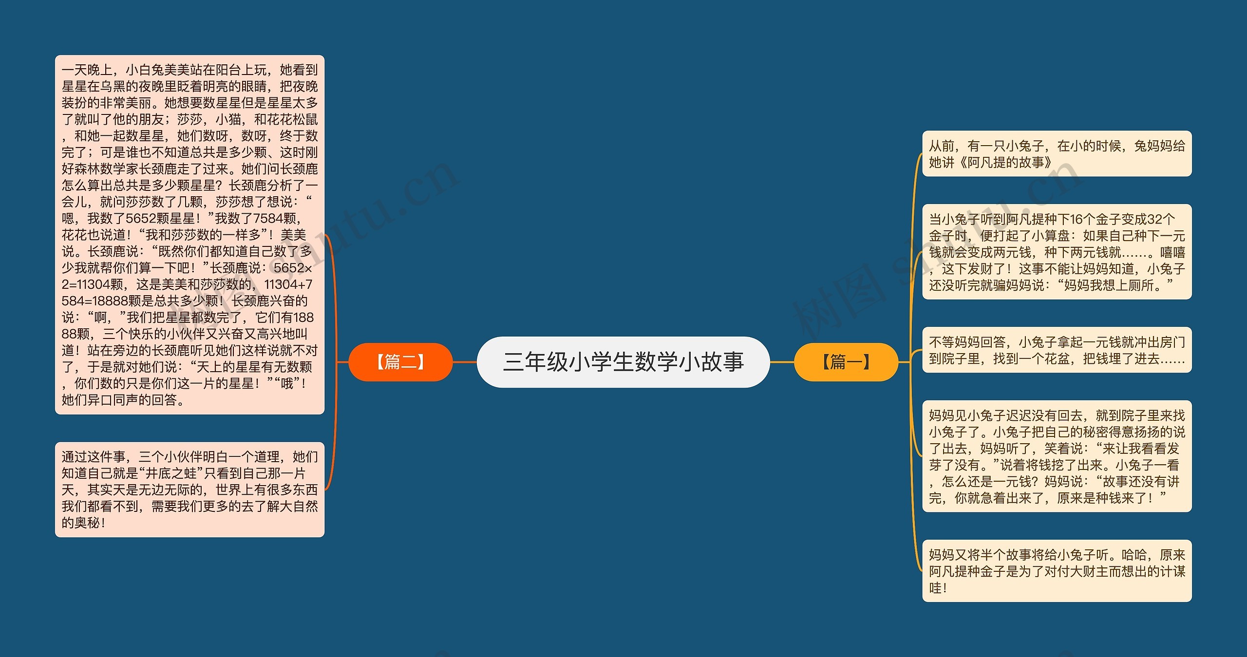 三年级小学生数学小故事