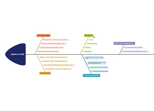 金融风险分析鱼骨图