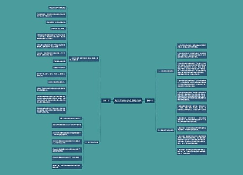 高三历史知识点总结归纳