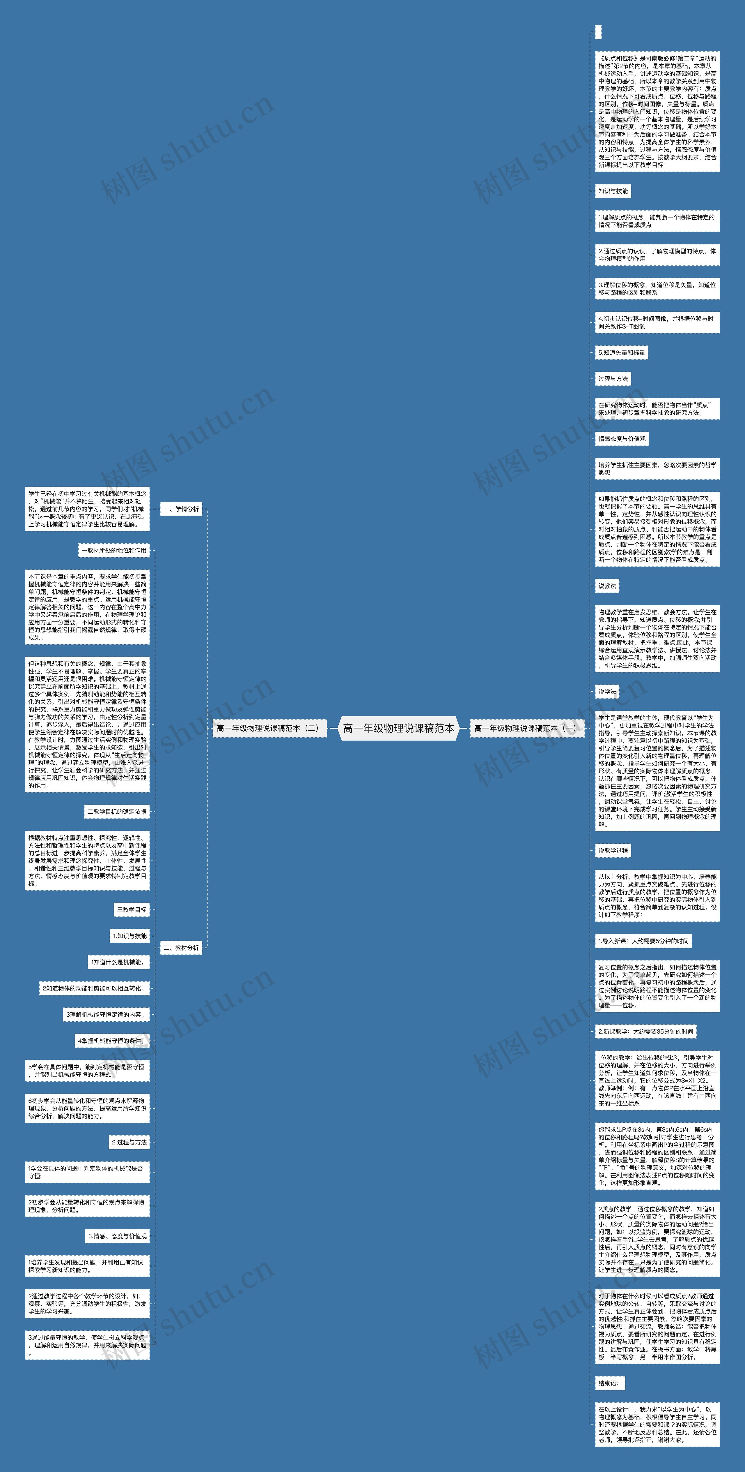 高一年级物理说课稿范本思维导图